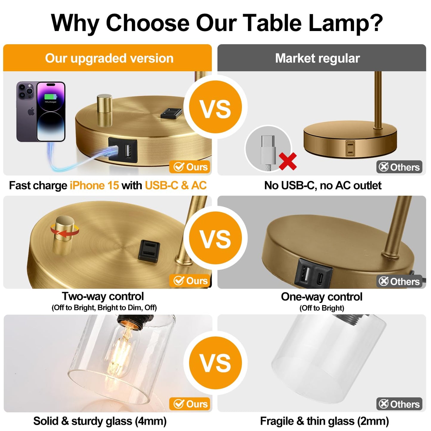 Lynnoland Set of 2 Industrial Table Lamps with USB C+A Ports and Outlet, Brass Fully Stepless Dimmable Bedside Lamps, Nightstand Lamps with Clear Glass Shade for Living Room Office (2 LED Bulb)