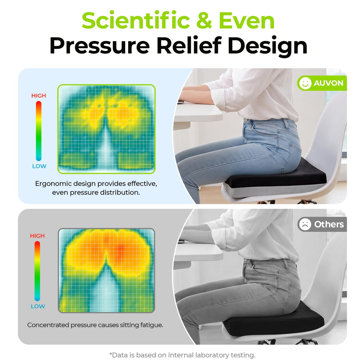 AUVON Ventilation Seat Cushion with Innovation Heat Dissipation Design, Anti-bedsore Wheelchair Cushion with Supportive Memory Foam, Waterproof & Anti-slip Cover, Improve Lower Back & Tailbone Comfort