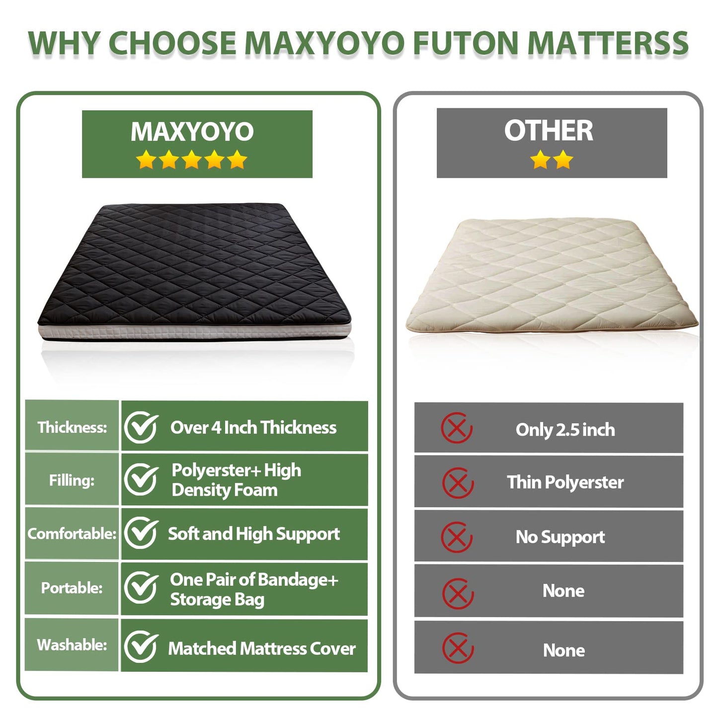 MAXYOYO Japanese Floor Futon Mattress Full Size, Floor Futon for Adults, Roll Up Folding Mattress, Diamond Patterned Japanese Futon Mat, Black