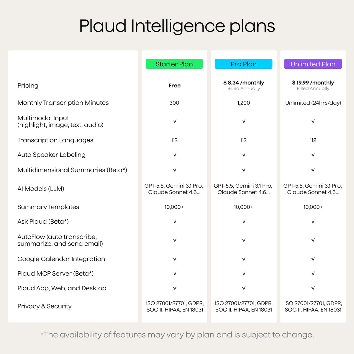 Plaud Note AI Voice Recorder, Note Taker w/Case, App Control, Transcribe & Summarize with AI, Support 112 Languages, for Meetings, Calls, Lectures, Professionals, Teams, Starlight, Non-Pro Version