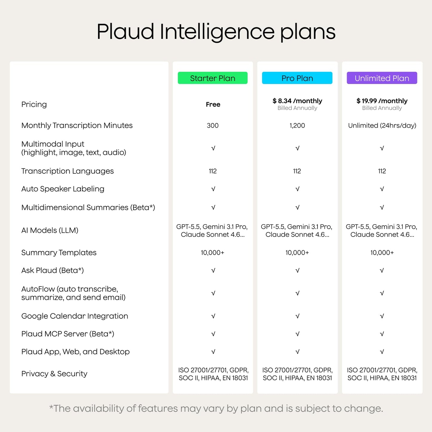 Plaud Note Pro AI Voice Recorder, Transcribe & Summarize with AI Note Taker for Meetings & Calls, Professionals & Teams, Supports 112 Languages, Ultra-Slim, InstantView Display, Case Included, Silver