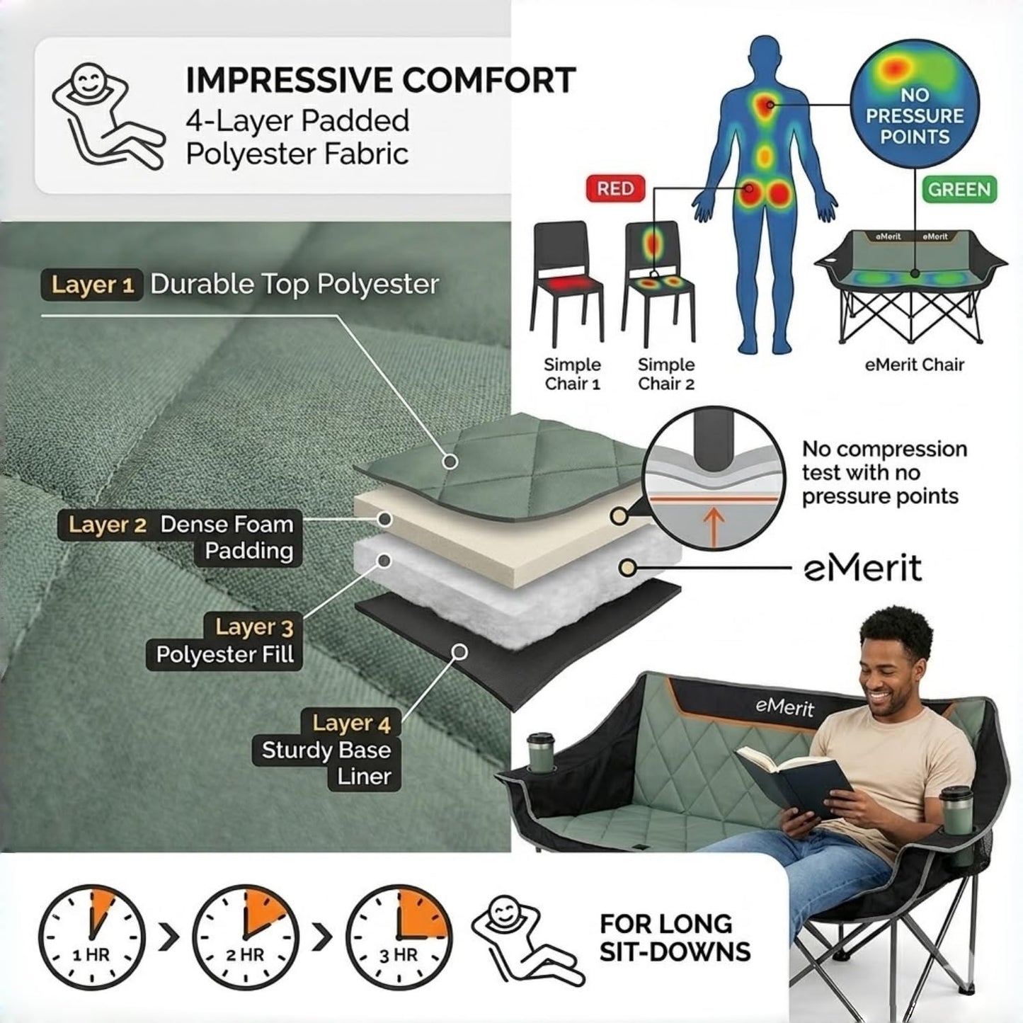 EMERIT Oversized Fully Padded Camping Chair, Heavy Duty 650LB Folding Camping Loveseat, Quad Fold Double Camping Couch with Cup Holders & Carry Bag for Outdoor, Lawn, Sports Events Black
