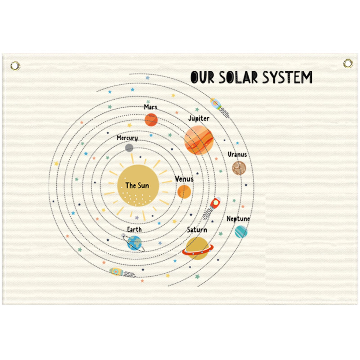 FYSIA Solar System Educational Rectangular Classroom Canvas Banner-Flag Sign Art for Baby Kids Girl Boy,Classroom Kindergarten Bedroom Playroom Reading Room Decor,Back To School-28.5" L x 20" W