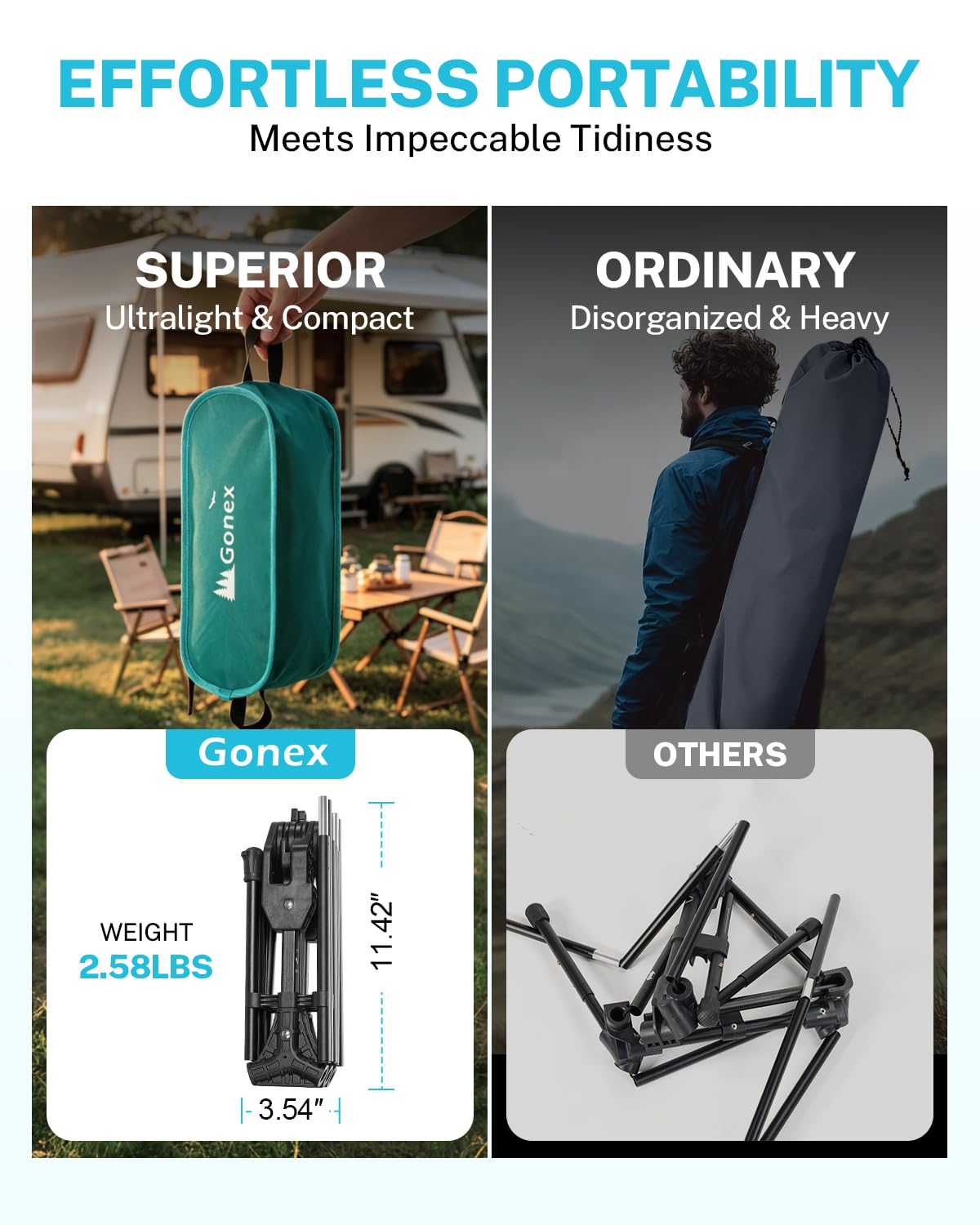 Gonex Portable Camping Chair, The 5th Gen Ultralight Compact Backpacking Foldable Lightweight Folding Chair for Outdoor Camp Hiking Beach Picnic Concert, Supports 330lbs (Lake Green, 1 PCS)