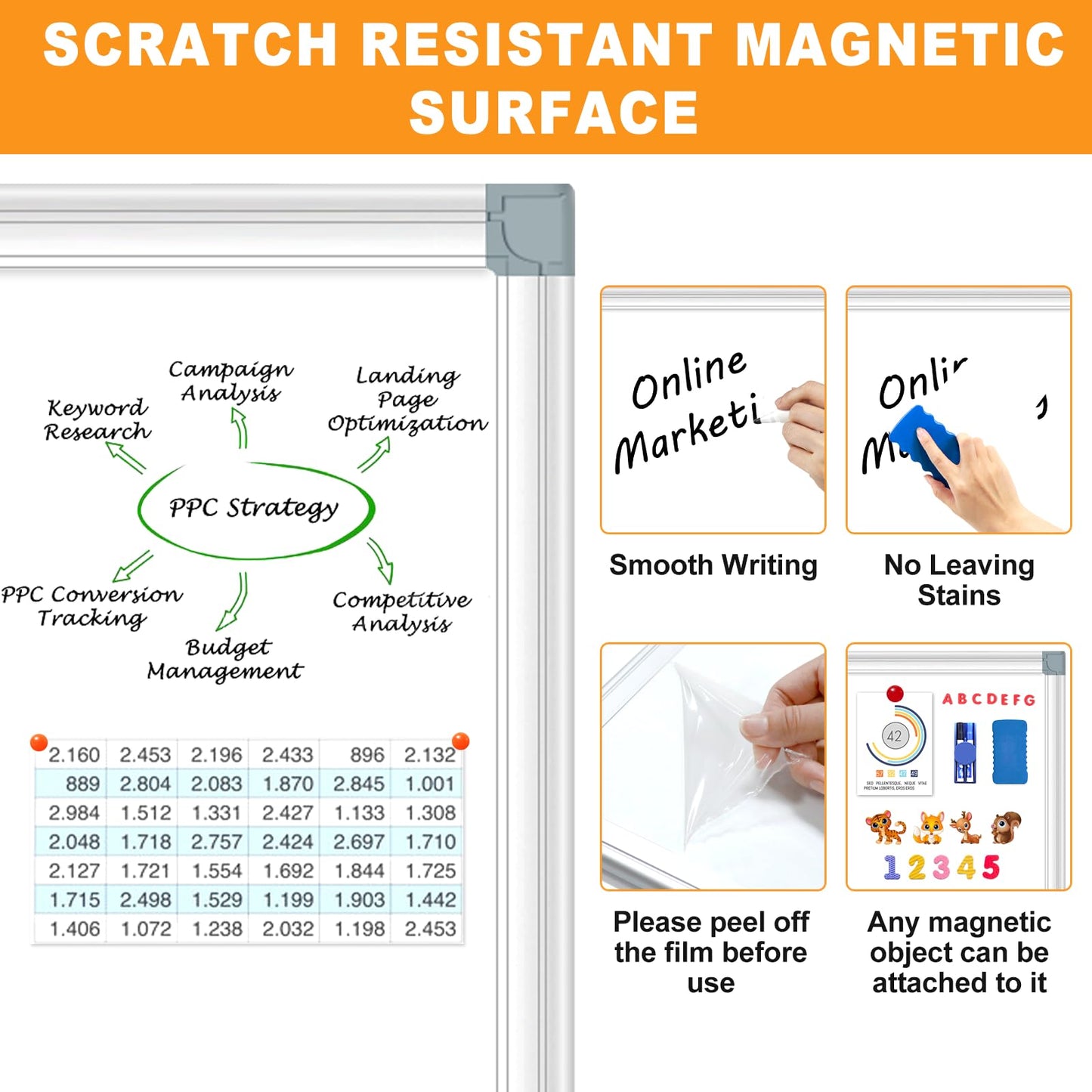 H-Qprobd White Board Dry Erase Whiteboard for Wall 24x18 (3pcs) Magnetic Boards for Office Classroom & Home, Small Wall Whiteboard Including 6 Markers, 10 Magnets, 2 Erasers & 15 Adhesive Hooks