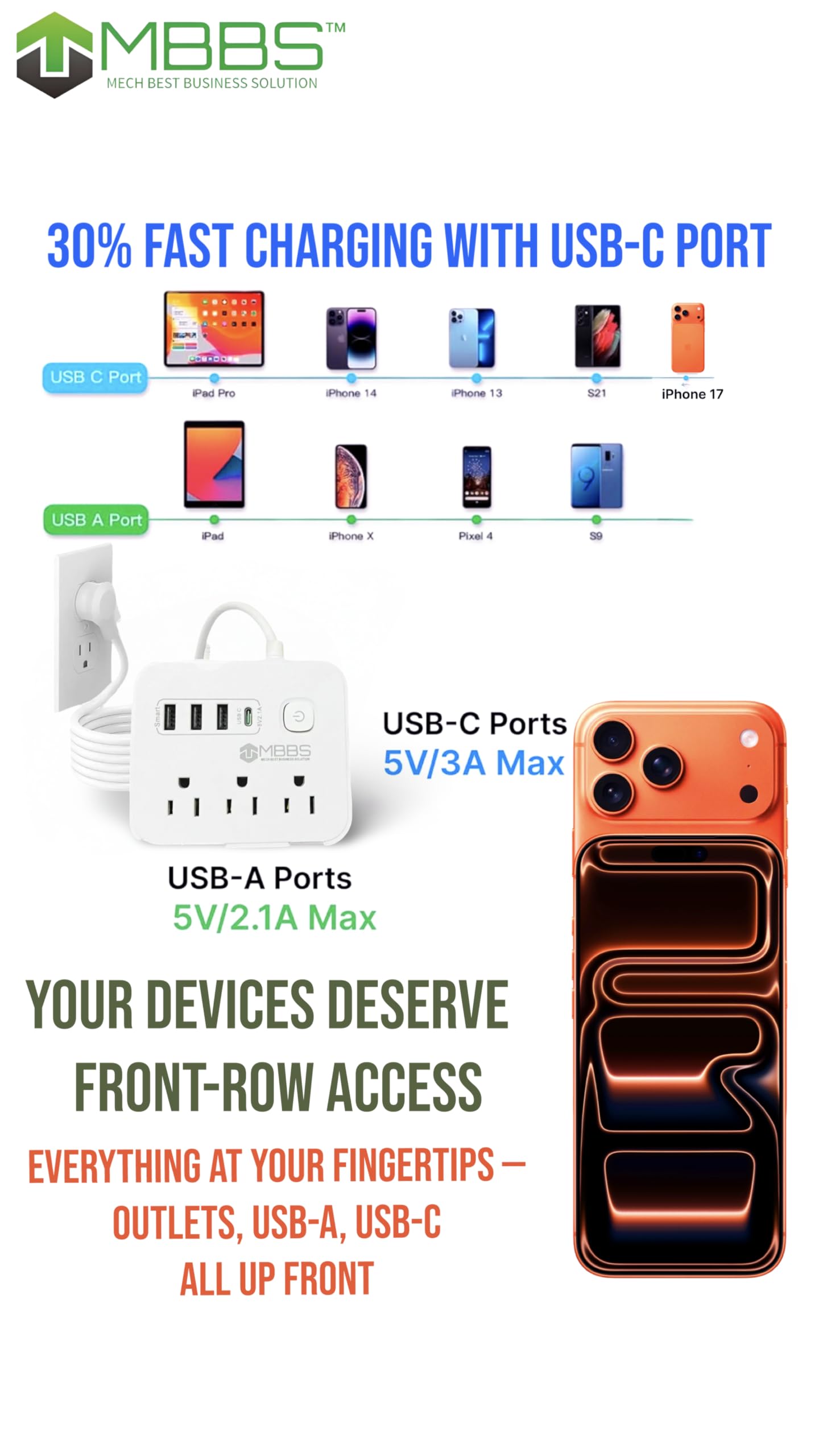 Surge Protector Power Strip with USB C, Heavy Duty Extension Cord – (7-in-1) 3 AC Outlets, 4 USB Ports, LED On/Off Switch – Compact & Travel Friendly – Home, Office. (5ft)