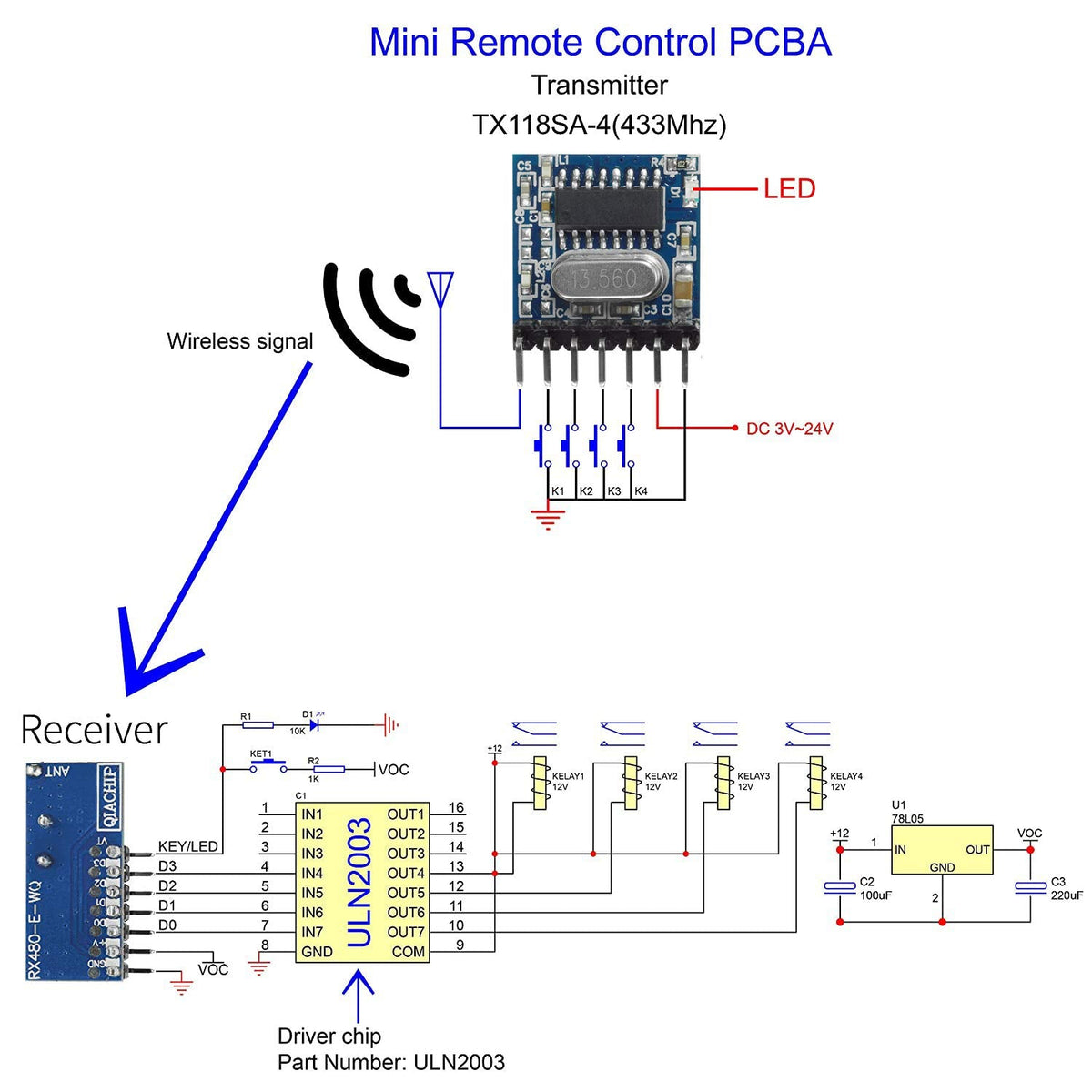 QIACHIP Wireless 433Mhz RF Module Receiver and Transmitter Remote Control Built-in Learning Code 1527 Decoding 4 Channel Output (Transmitter and Receiver kit)