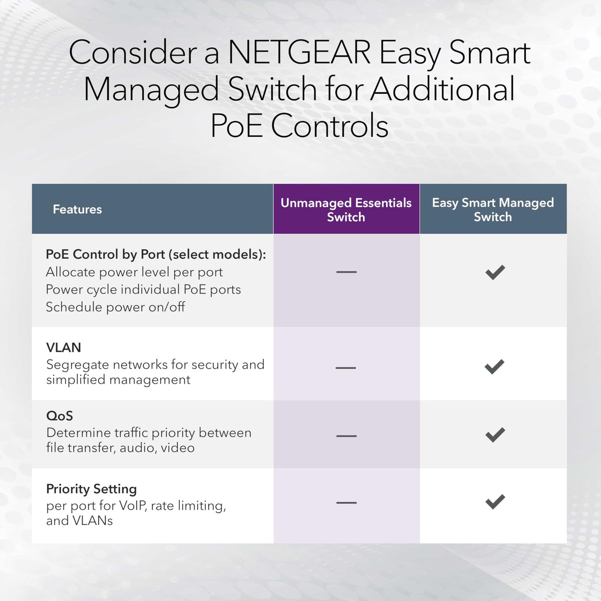 NETGEAR 24 Port PoE Switch Unmanaged – 24 Port PoE Gigabit Switch with 16 PoE+ Ports (190W), Desktop or Rackmount (GS324P)