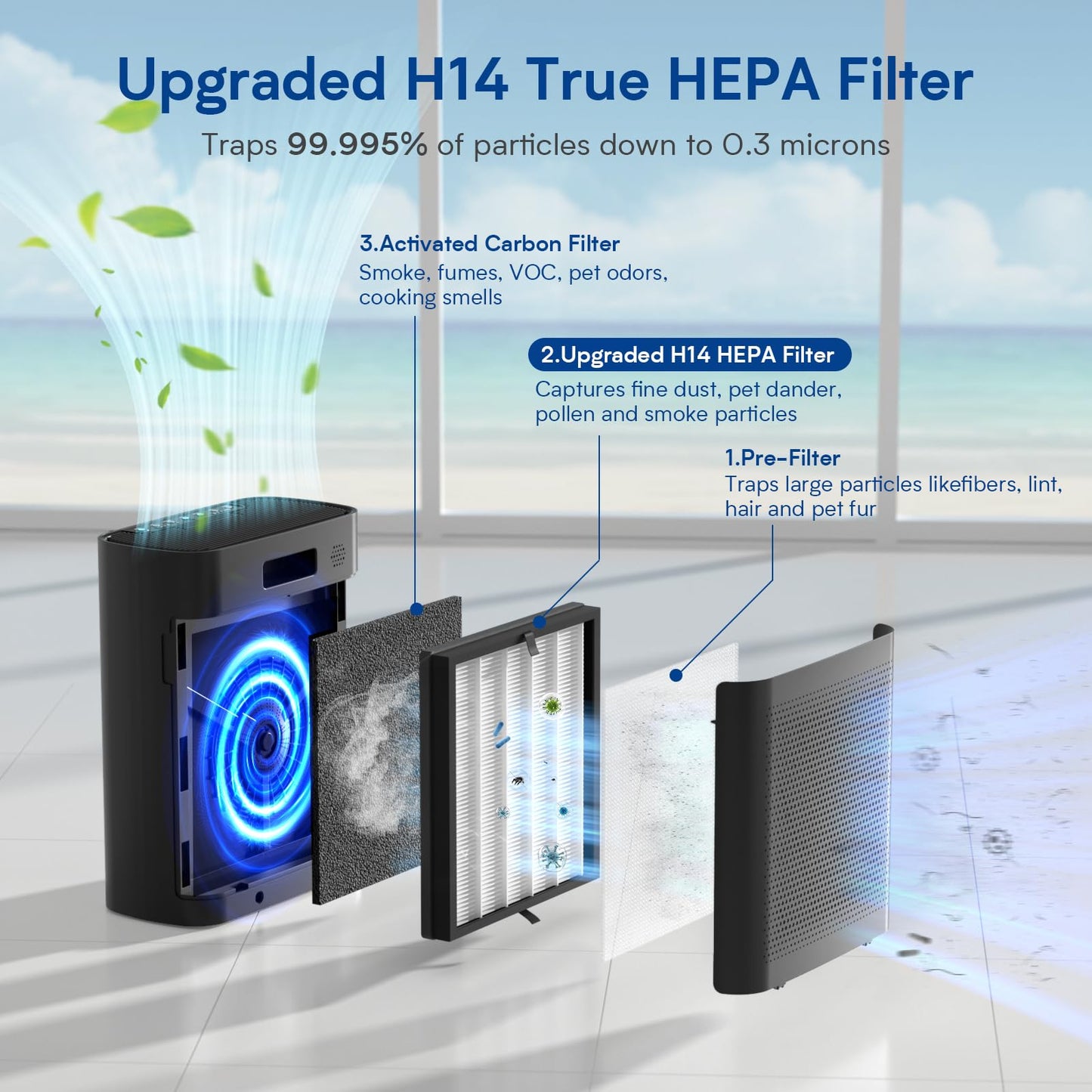 Air Purifiers for Home Large Room up to 3000 ft², VNIUP True Air Purifier for Bedroom, PM 2.5 Display Air Quality Sensor Air Cleaner for for Whole Home Dorm Room Bedroom Office, ZQA-8000A