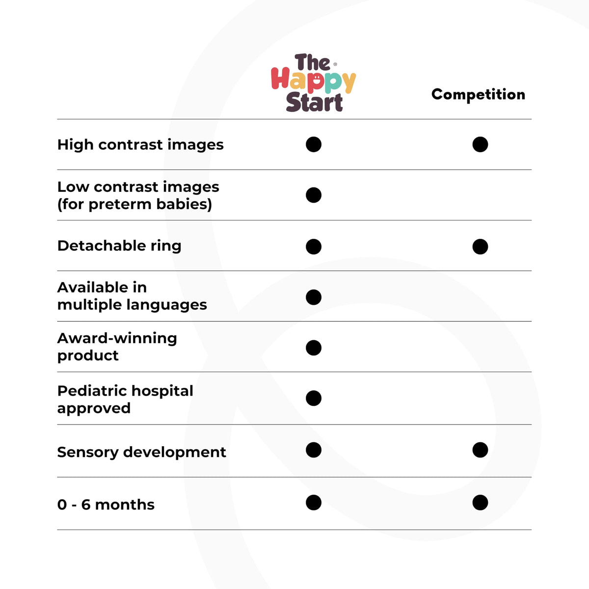 Happy Start High Contrast Baby Cards for Newborns - Black & White Cards, Water-Resistant, BPA-Free, Portable Educational Flashcards for Visual Stimulation, Award-Winning, Ages 0+ (English & Russian)