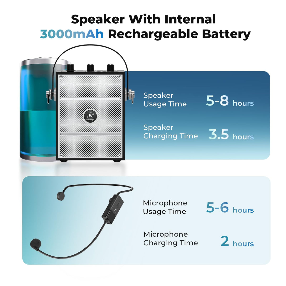 SANMIC 50W Voice Amplifier with 2 Mics,Microphone with Speaker, Portable Sound System with Microphone,Bluetooth Speaker Megaphone for Teachers, Classroom, Outdoor, Events -S98Plus