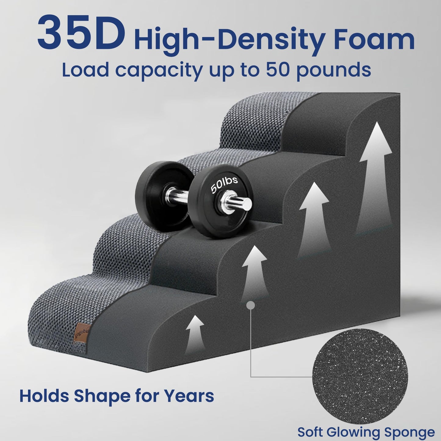 GoGoBunny Waterproof High Density Foam Curved Dog Stairs for High Beds Couches 19.7" H, 4-Step Ramp Dog Steps Friendly to Small Medium Dogs or Pets Joints, Non-Slip Balanced Durable Pet Step, Grey