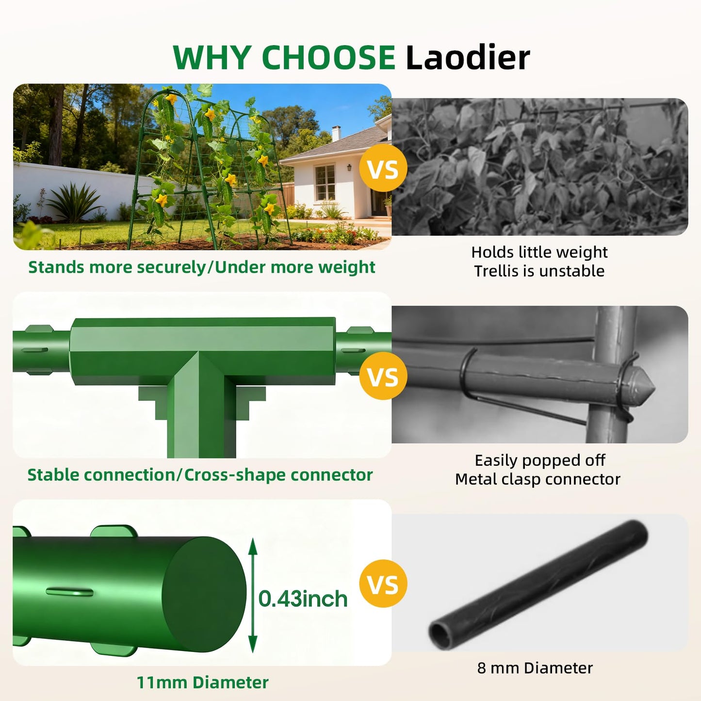 Laodier Cucumber Trellis for Raised Bed, U-Shape Garden Arch Metal Support for Climbing Plants, Metal Arch Plant Support Vegetables Trellis, Plant Support for Vine (Green, 31.5 * 30 * 47inch(L*W*H))