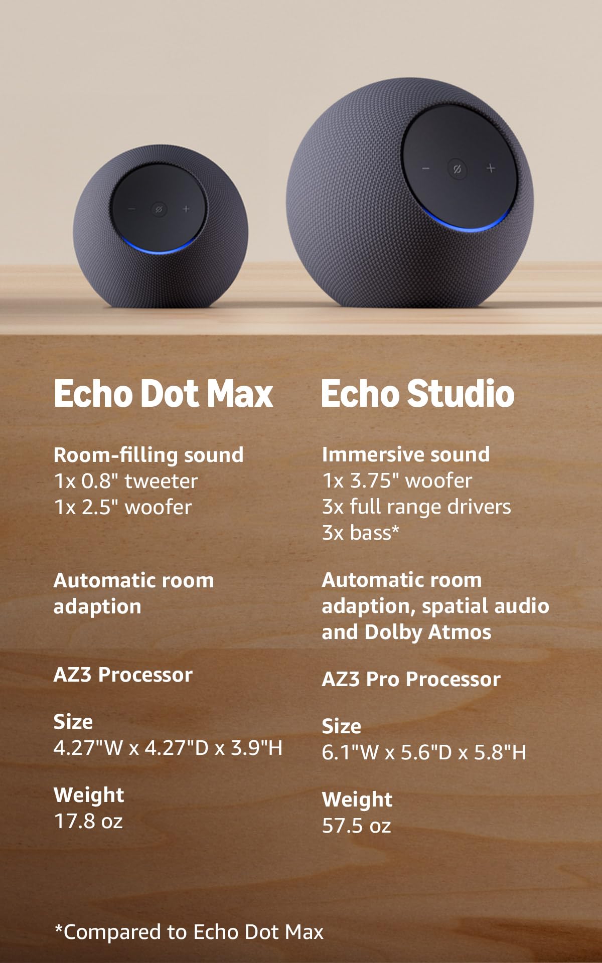 Amazon Echo Dot Max (newest model), Alexa speaker with room-filling sound and nearly 3x bass, Great for living rooms and medium-sized spaces, Designed for Alexa+, Glacier White
