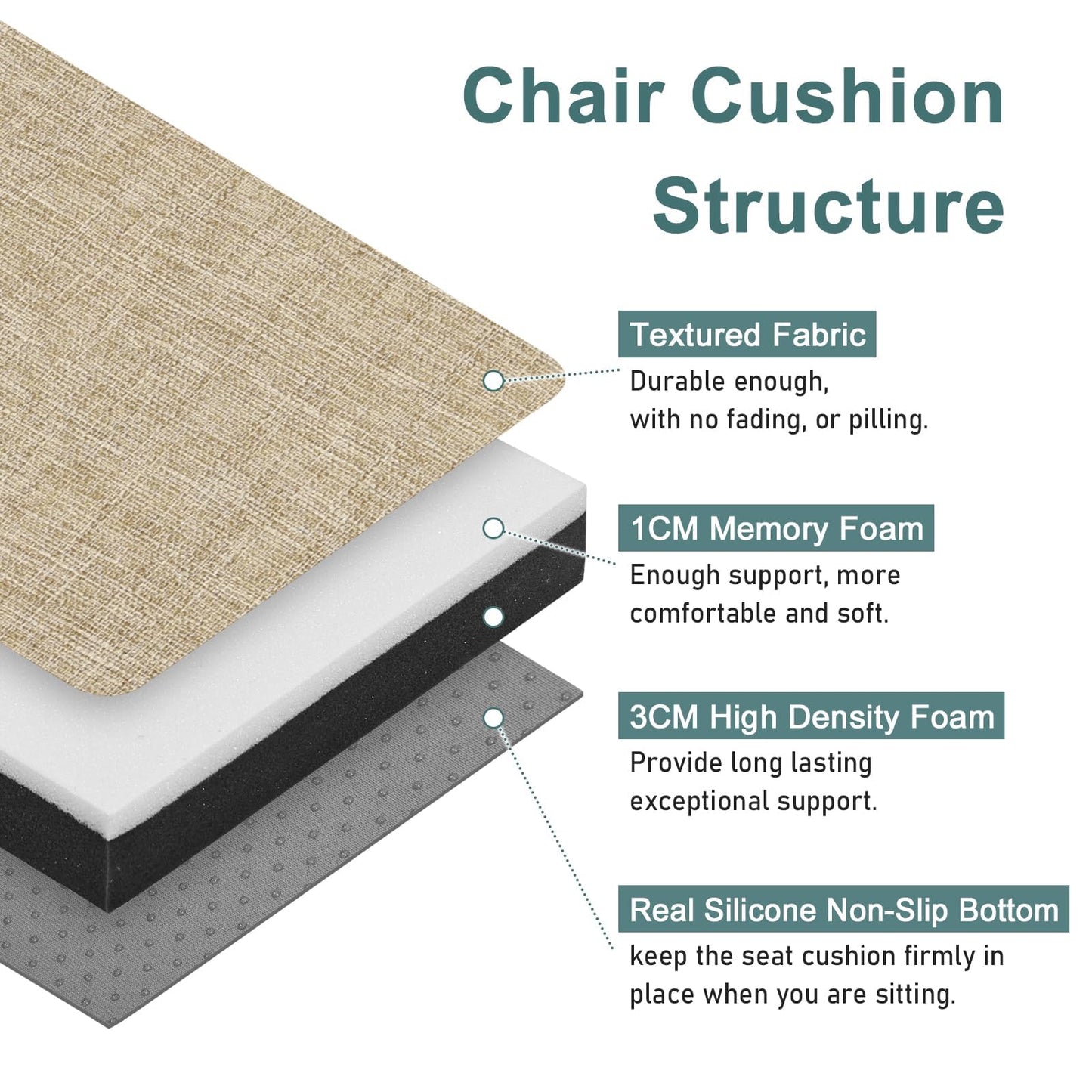 baibu Set of 2 Memory Foam Rectangle Bench Stool Cushion, Dual-Layer Design Non-Slip Saddle Stool Pads Bar Stool Cushion with Machine Washable Cover - Only 2 Pads (Natural Linen, 18x9.5x1.5in)
