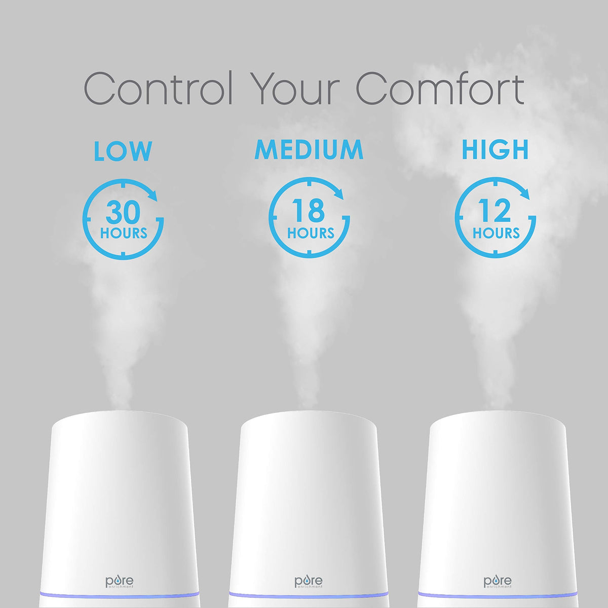 Pure Enrichment HUME Max - Easy Top-Fill Ultrasonic Cool Mist Humidifier, 3.7-L (1 Gallon) Water Tank, 3 Mist Settings, & Auto Shut-Off Timer - Ideal for Large Bedrooms, Nurseries & Dry Areas (White)