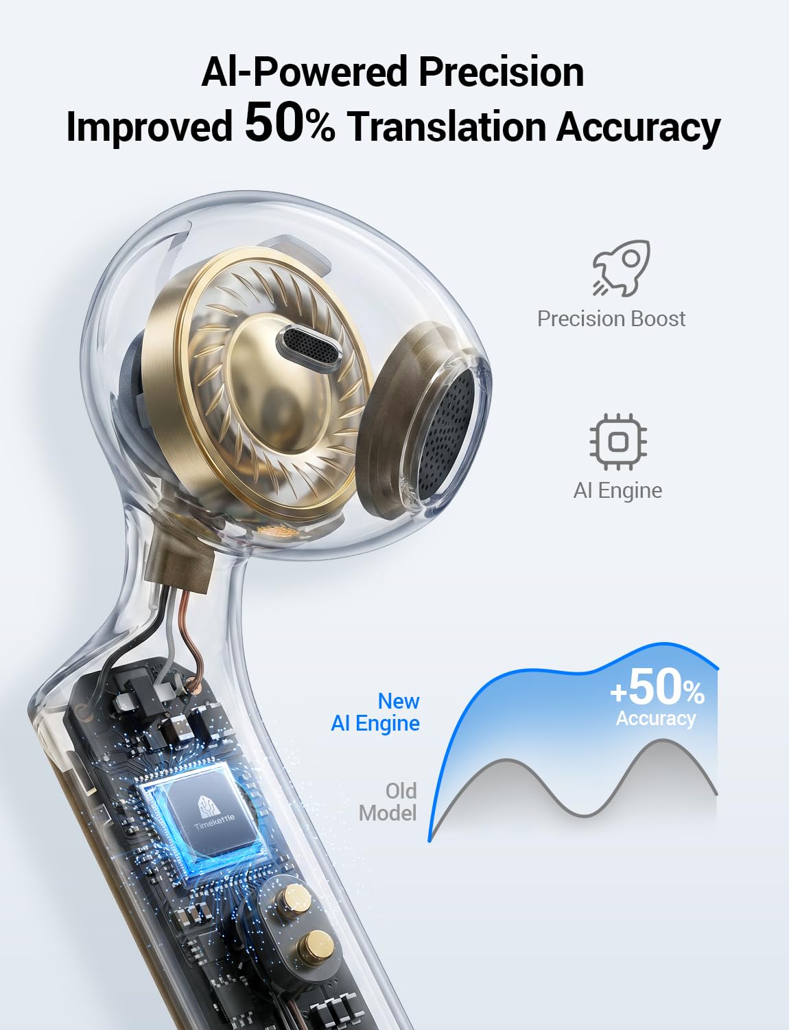 Timekettle W4 Translation Earbuds,Bone-Voiceprint Sensor for Clear Voice in Noise, AI Translator Correction,Protected Privacy with GDPR,Bluetooth,iOS/Android APP for Business & Relationships Gold