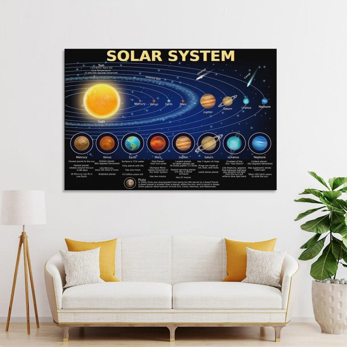 AMZPOSTERLN Solar System Poster Science Banner Educational Poster Canvas Wall Art Aesthetic Decorative Painting Living Roomstyle 16x24inch(40x60cm)