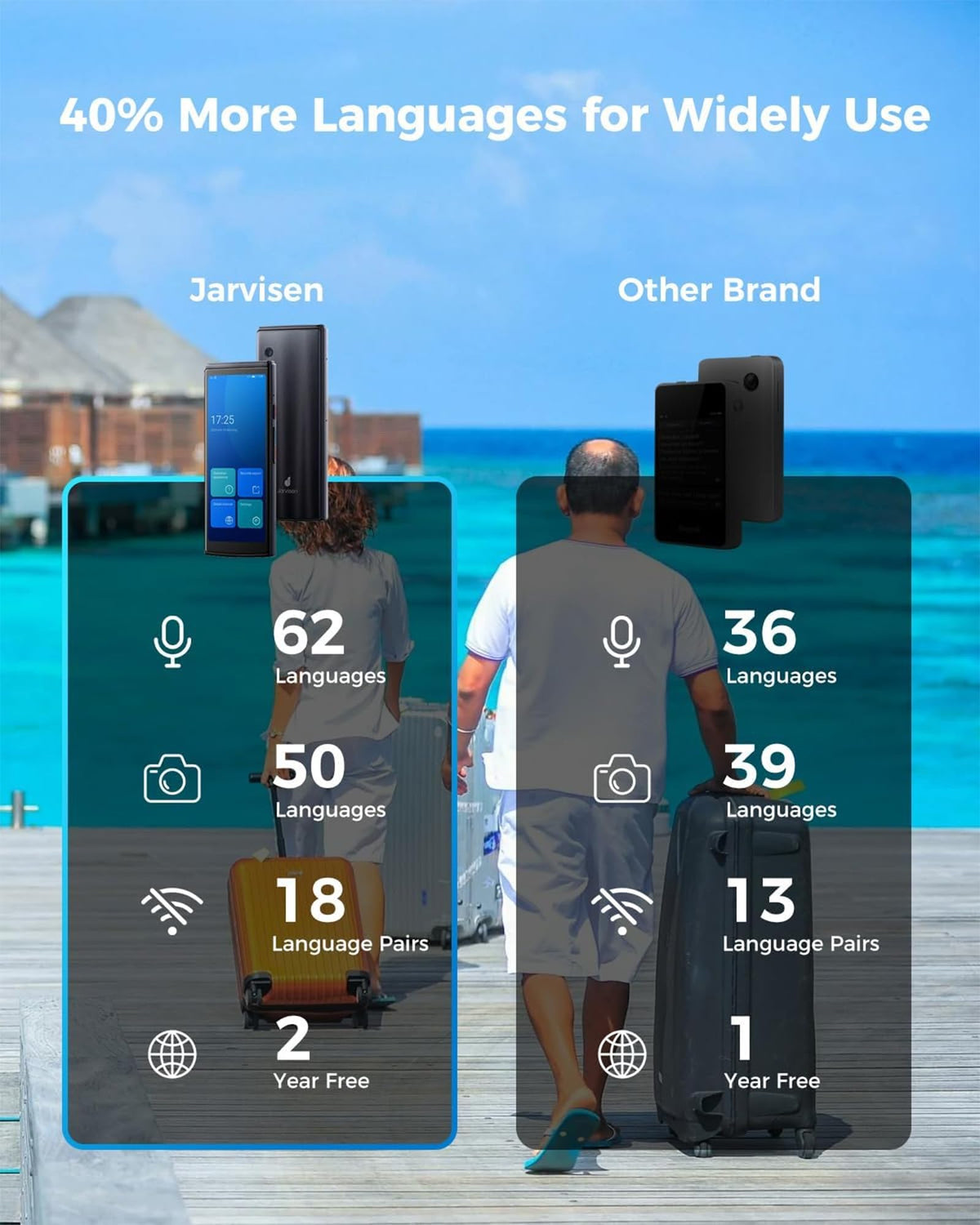 Jarvisen Language Translator Device, Two-Way Instant Voice Translator for 108 Languages, Real-Time Translation Device with Online Offline Translation, Portable Traductor for Travel, Business