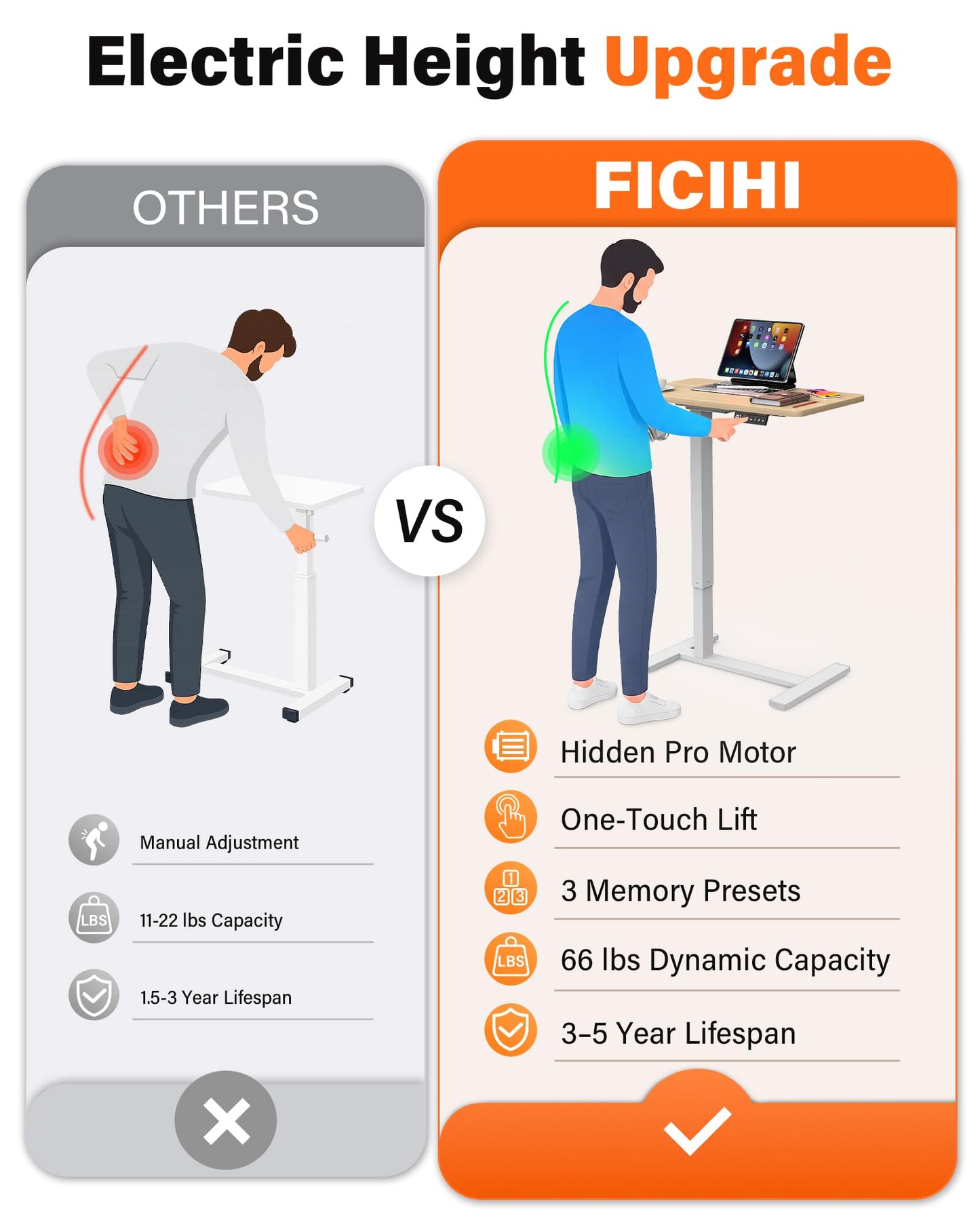 FiCiHi Small Electric Standing Desk - Adjustable Height Bedside Laptop Table with Wheels, Mobile, Portable Rolling Computer Workstation Sit Stand Table for Home Office, Sofa, Couch Use(28x16,Maple)