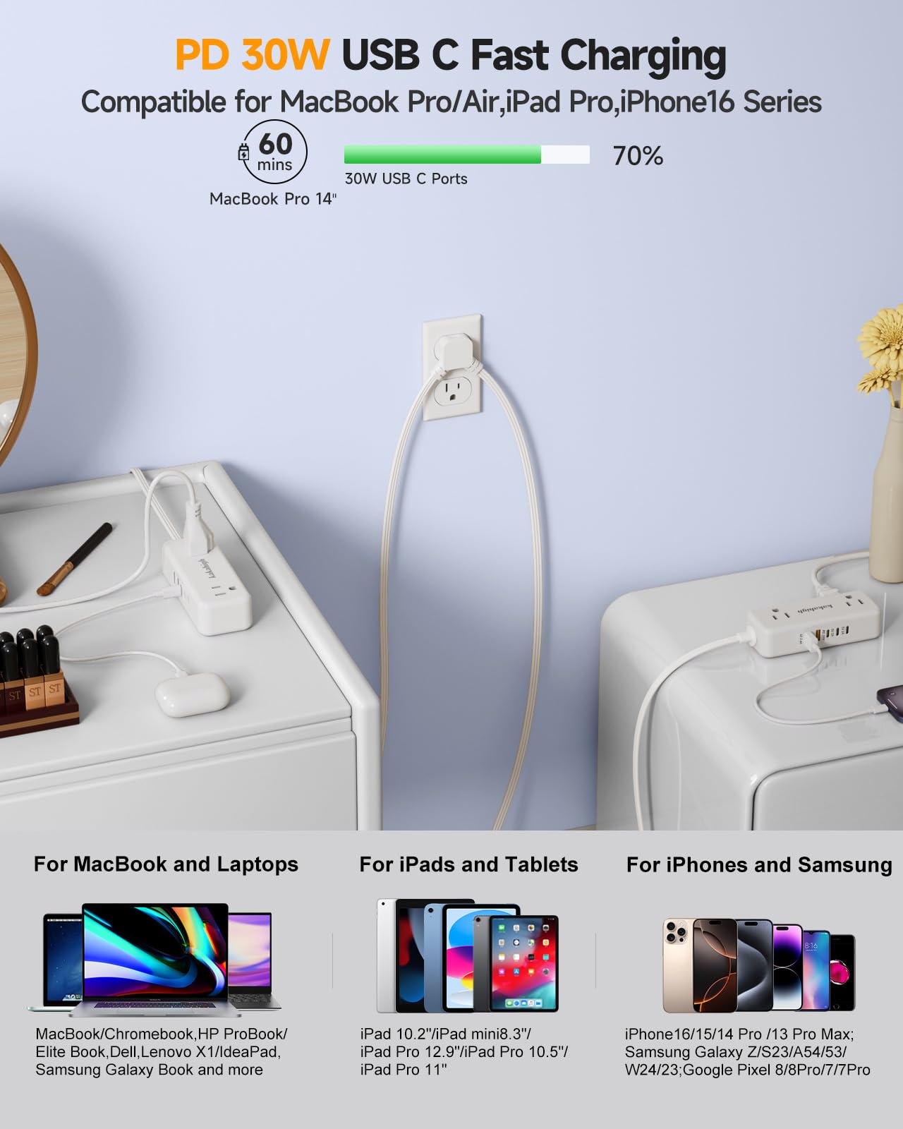 PD30W Split Extension Cord 10FT (5FT on Each Side), Single Flat Plug Twin Extension Cord with 4 AC Outlets, 2 USB-A & 3 USB-C, Nightstand Charging Station for Bedroom, His and Hers
