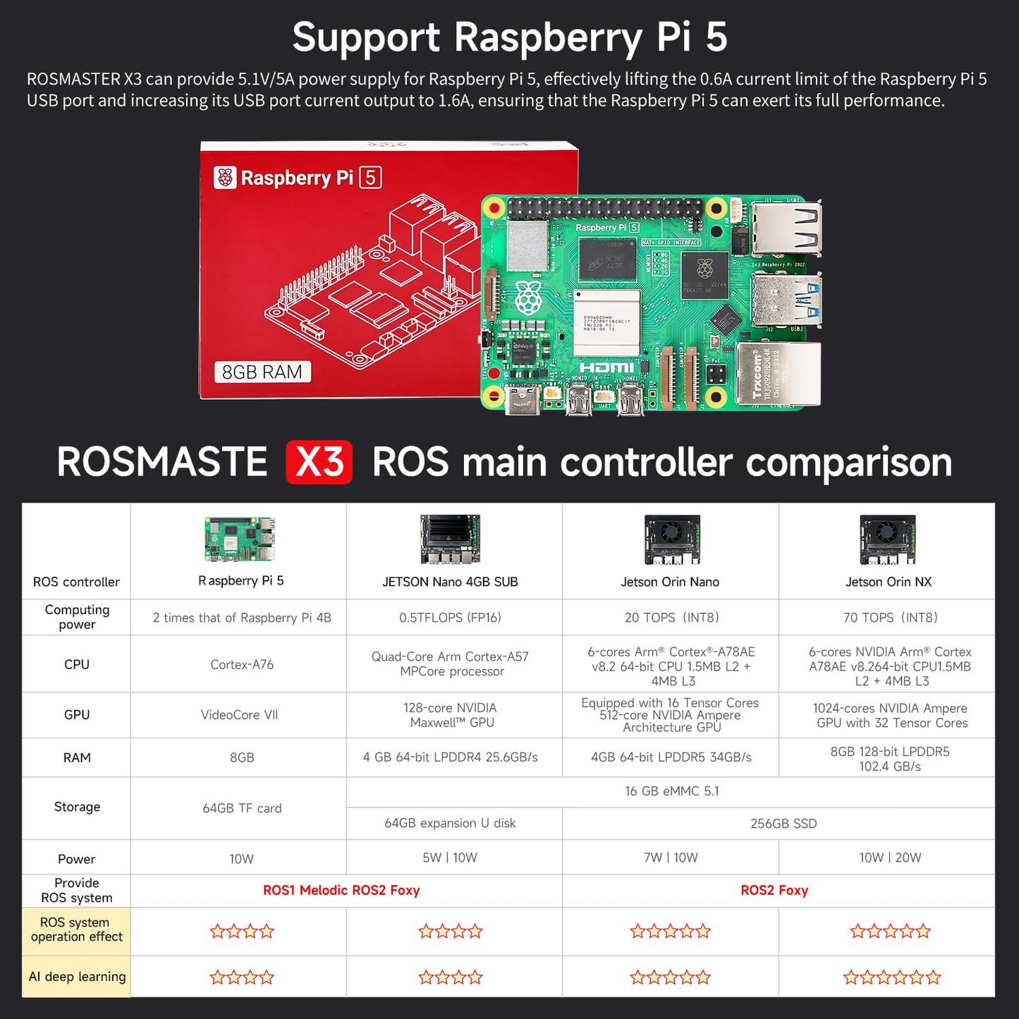 Yahboom Jetson Orin NX Super 117Tops ROS2 Robot Mapping NavigationPowered Educational Robot AI Voice Module Python Programming (Ultimate Ver-with Orin NX Super 8GB)