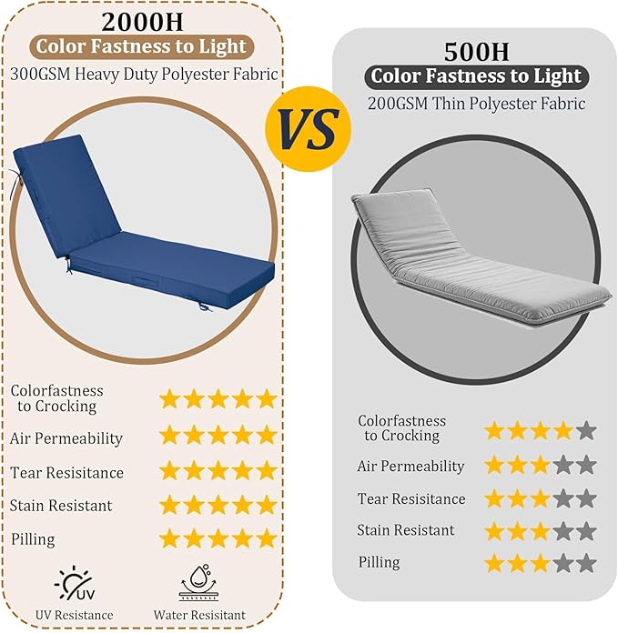 80x26x4in Lounge Cushions for Outdoor Furniture, Outdoor Lounge Chair Cushions