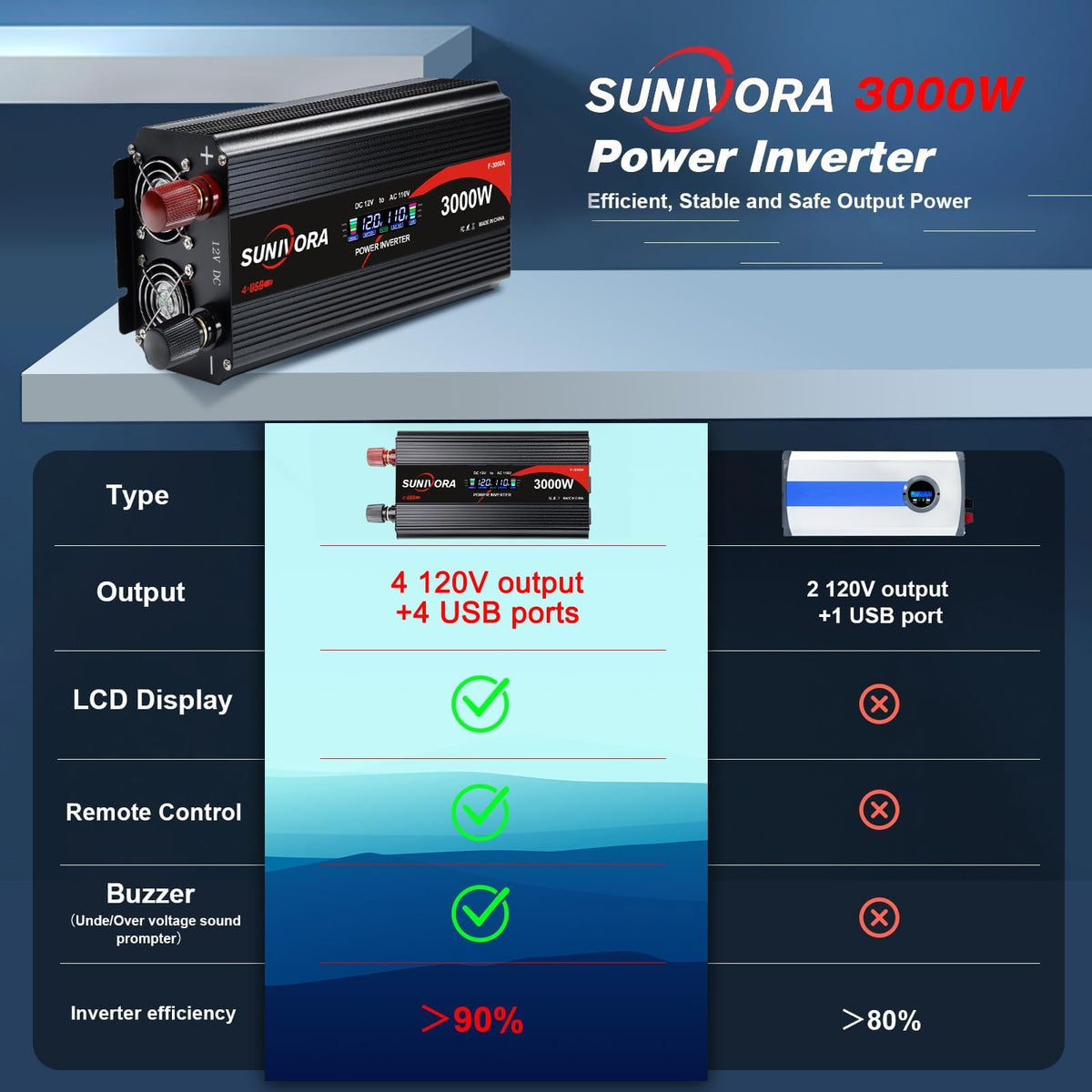 3000 Watt Power Inverter 12V to 110V/120V DC to AC Converter 6000W Peak, with Remote Control & LCD, 4 AC Outlets & 4 USB Ports Power Inverters for Vehicles Car Truck Boat RV Camping Solar System EPS
