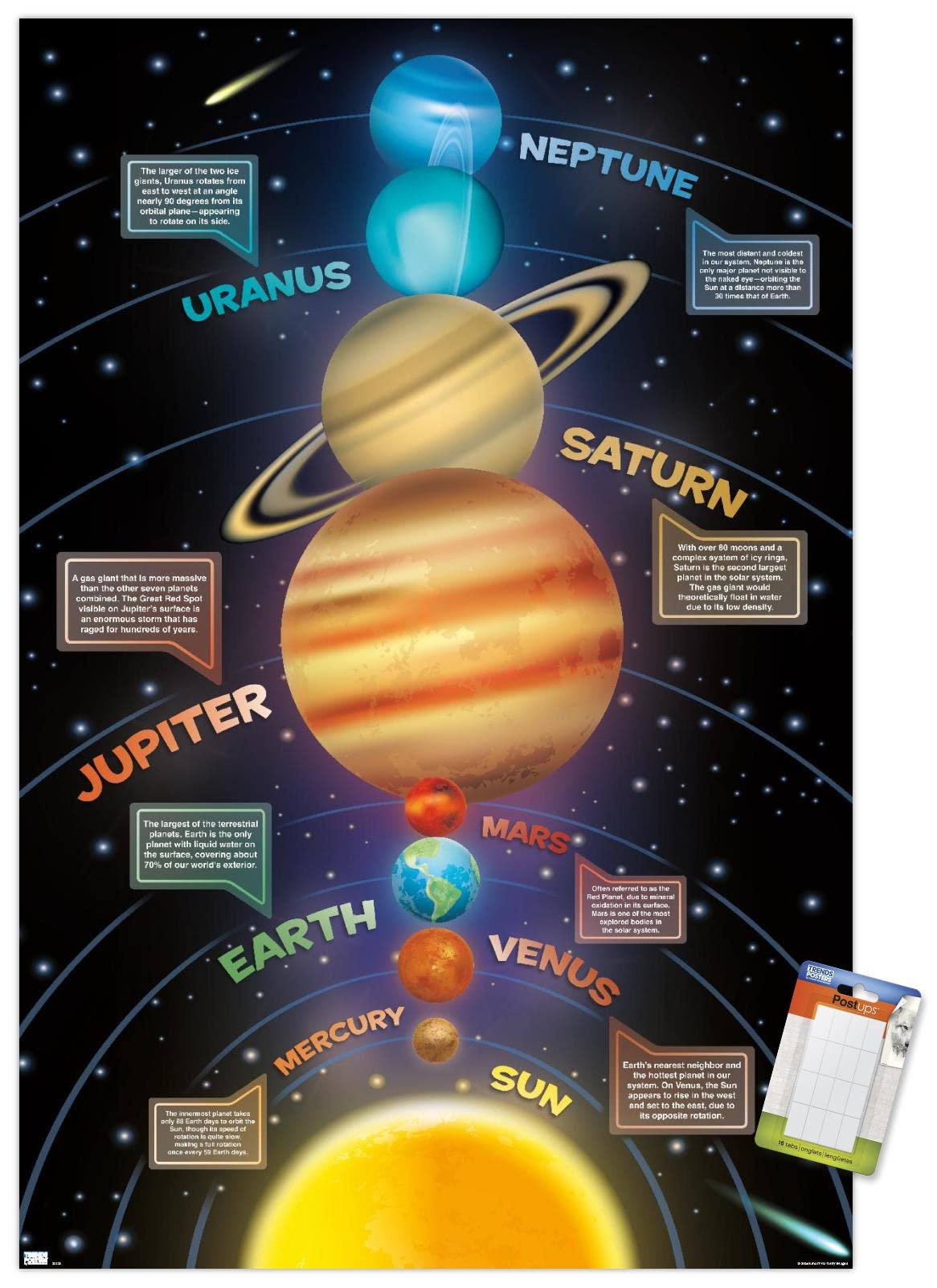 Trends International Solar System 2023 Wall Poster, 22.375" x 34", Poster & Mount Bundle