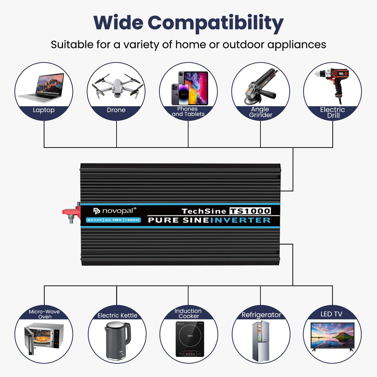 NOVOPAL 1000W Pure Sine Wave Power Inverter 1000 Watt 12V DC to 110V 120V AC,4 AC Outlets, 1 x USB Ports for Off-Grid Solar Car RV Truck Boat with 16FT Wired Remote