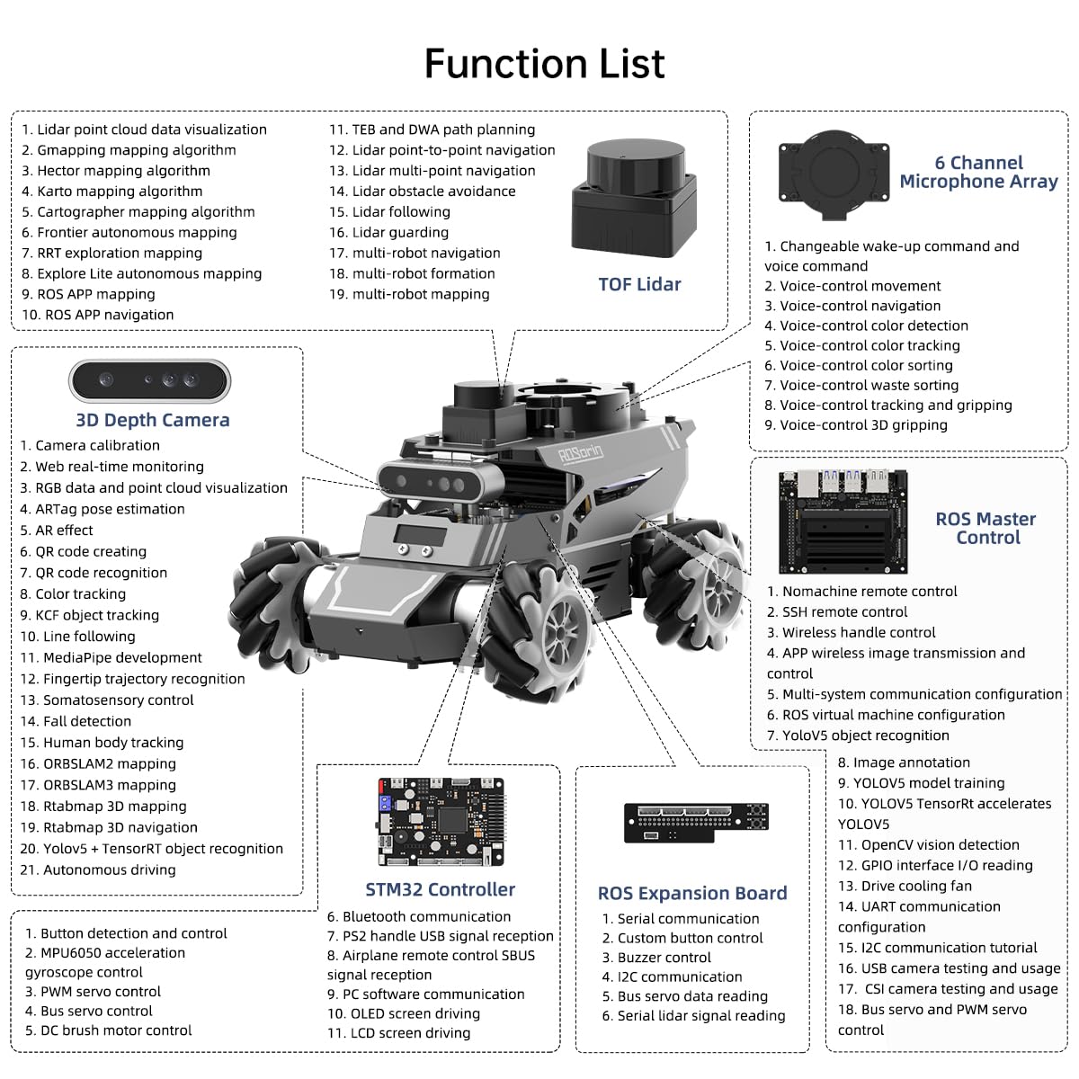 HIWONDER ROS2 Robot Car for Jetson RPi Gemini ChatGPT Large AI Models Depth Camera SLAM Mapping Autonomous Driving Programming Education Smart AI Robotic Car, ROSOrin Starter Kit & RaspberryPi 5 8G