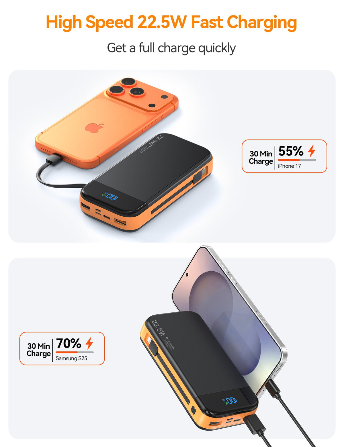 LENGSUM Portable Charger Power Bank Built-in Cables, 32000mAh 22.5W USB C Fast Charging, 5 Outputs 3 Inputs Travel Essentials Battery Pack Compatible with iPhone, iPad, Samsung, Google Pixel, Orange
