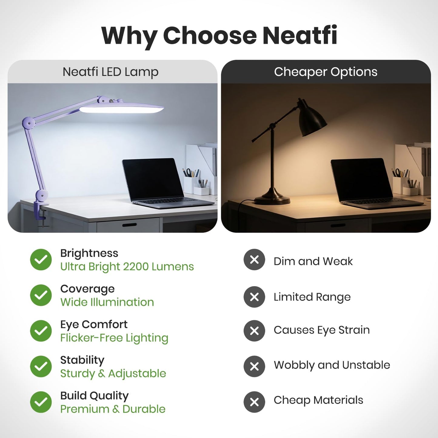 Neatfi XL 2200 Lumens 24W LED Desk Lamp – Shadow-Free Task Lighting | 4-Level Dimming | Home Office & Crafts Use | 20-Inch Wide Head (Lavender, Non-CCT with Clamp)