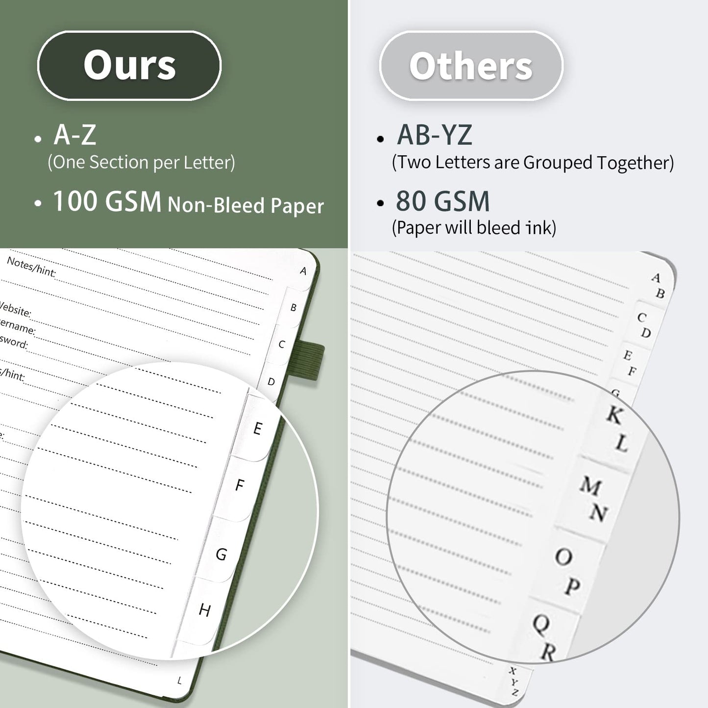 Password Book with Alphabetical Tabs, Hardcover Password Keeper, Password Notebook Organizer for Computer and Internet Address Website Login, Gifts for Home and Office, 5.3''x 7.7''- Green