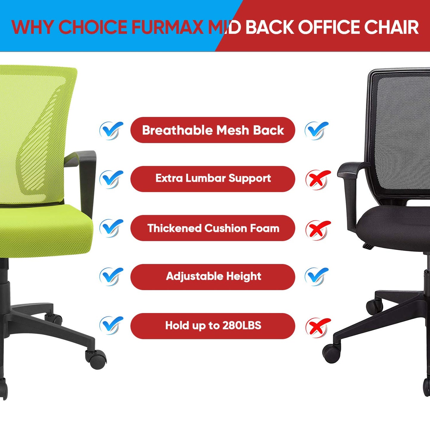 Furmax Office Chair Ergonomic Computer Desk Mesh Chair Mid Back Swivel Lumbar Support with Armrest (1, Cyan)