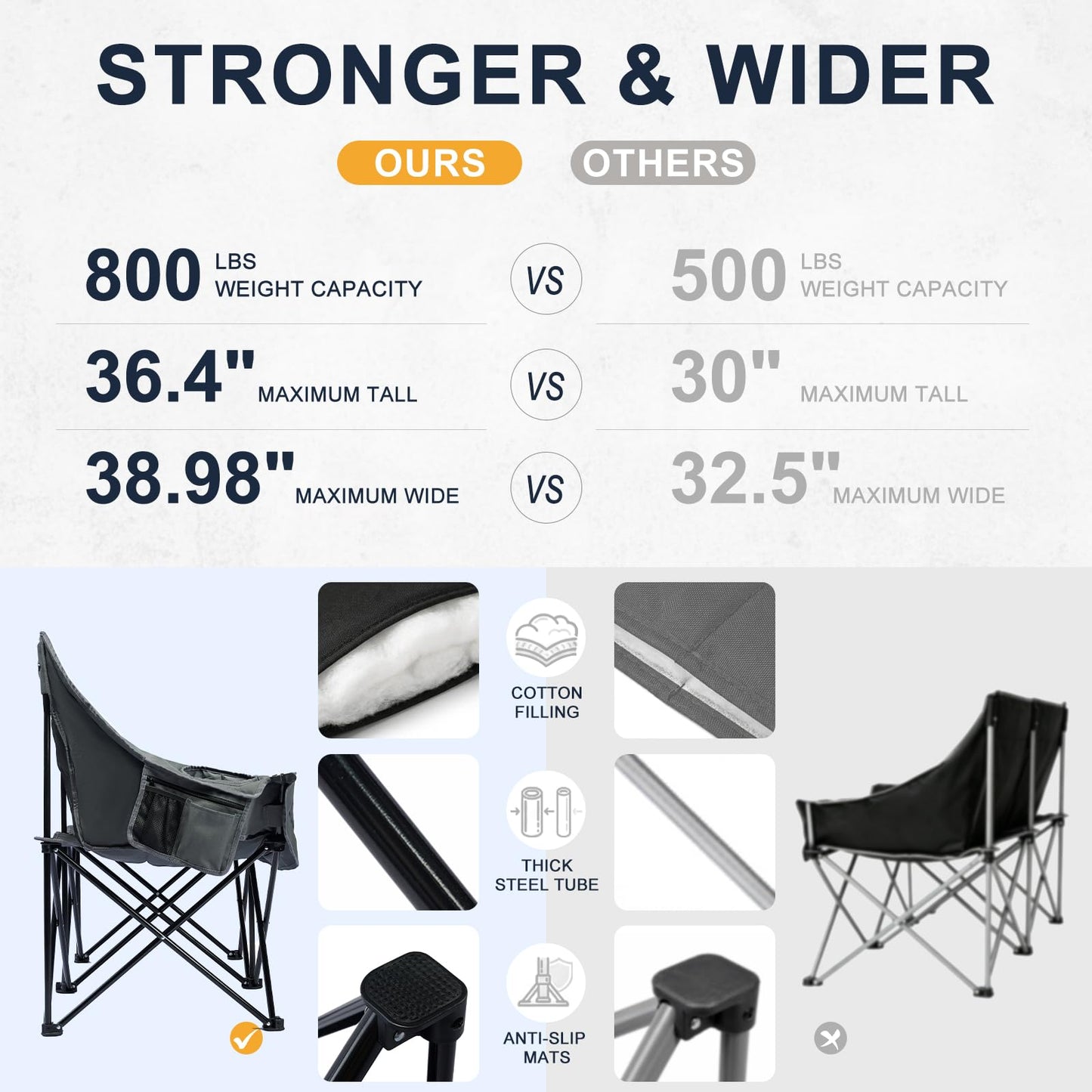 RVIEIS Double Camping Chair 2 Person Loveseat Oversized Padded Camping Couch Heavy Duty Portable Folding XL Camp Chair with Cup Holder Side Pocket for Outdoor Lawn Beach Sport Support 800LBS, Plaid