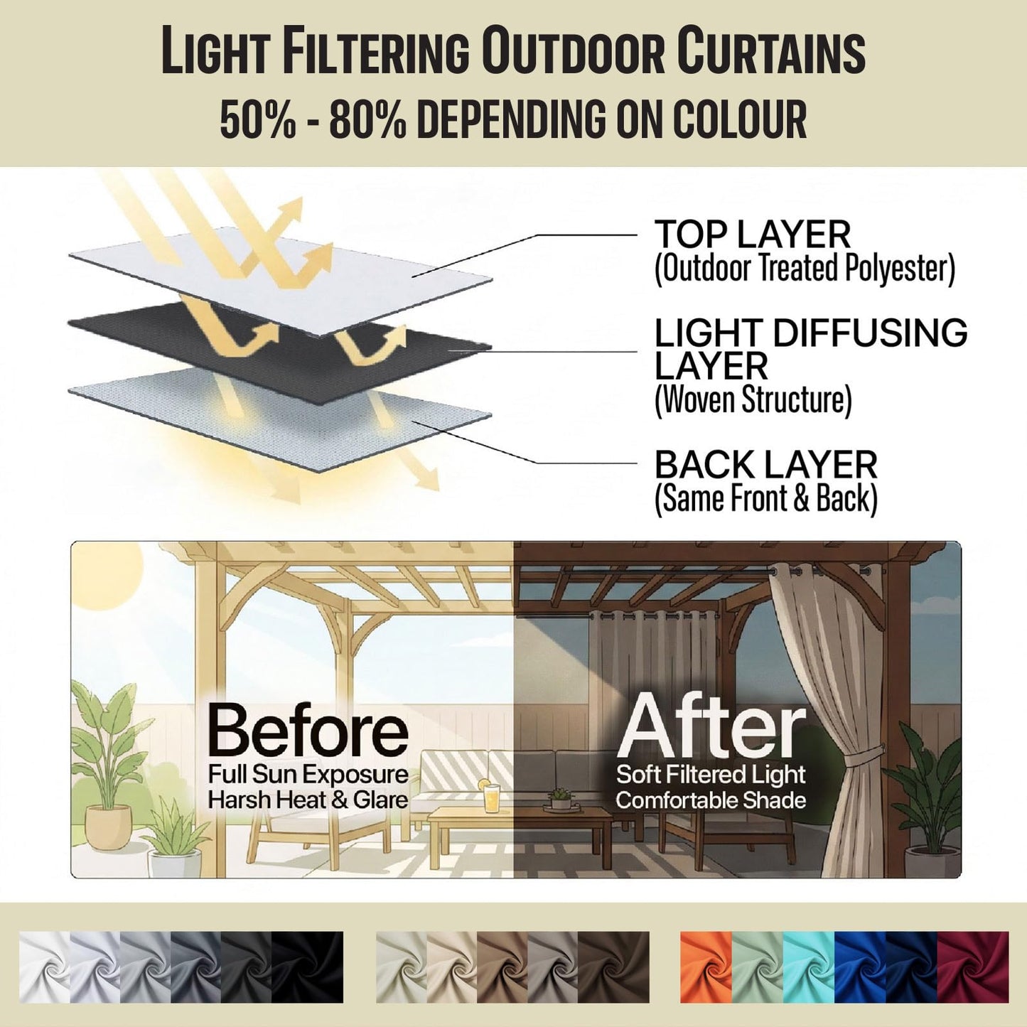 DIVA EN CAMINO DEC Outdoor Patio Curtain Waterproof Darkening Thermal Insulated Indoor Curtains for Bedroom, Porch, Living Room, Pergola, Cabana, W84 x L95, Camel Brown, Set of 2 Panels