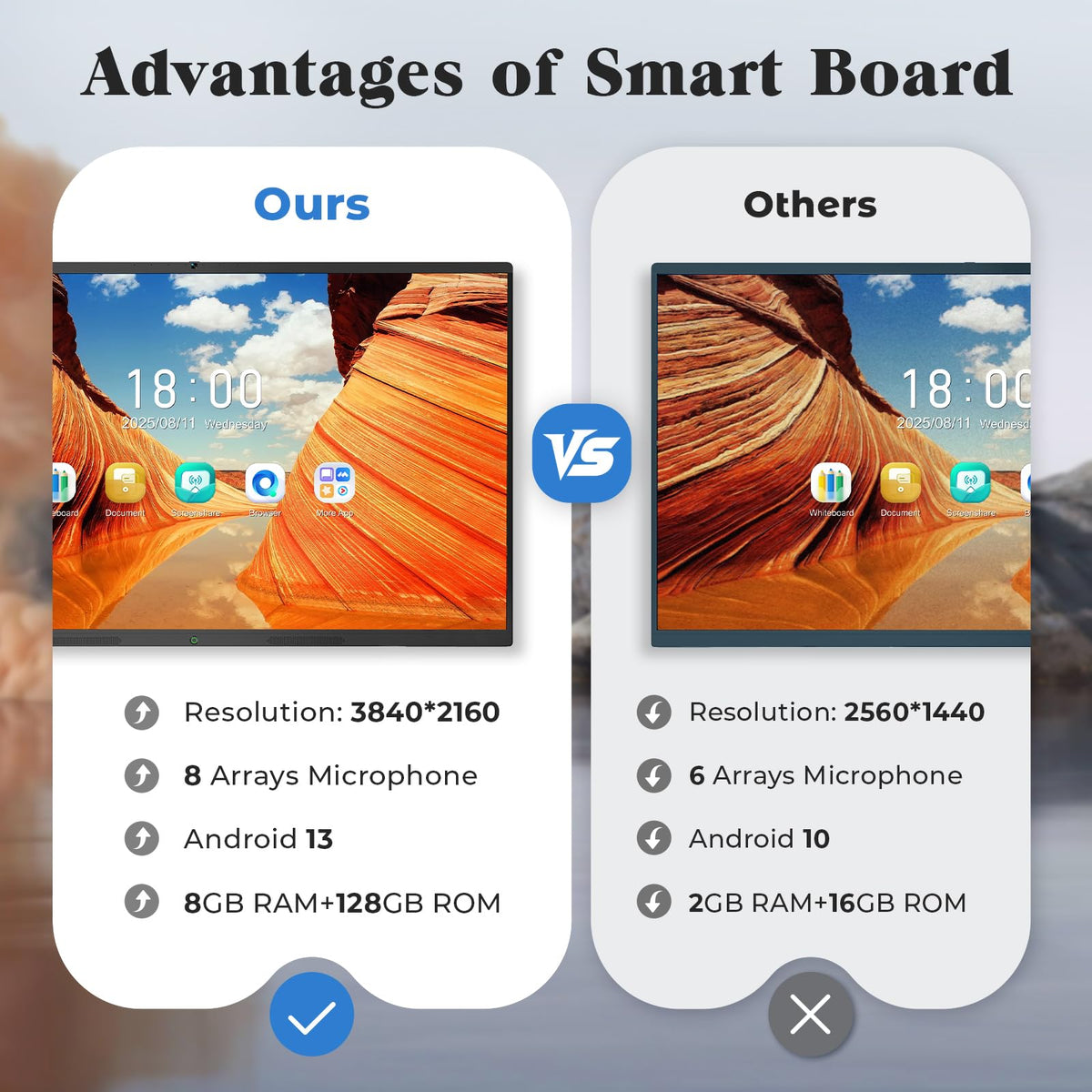 JASZDOT 75'' Smart Board, 4K UHD Interactive Touchscreen Whiteboard, Android 14 8+128GB Wireless Smartboard for Classroom Home Office Studio