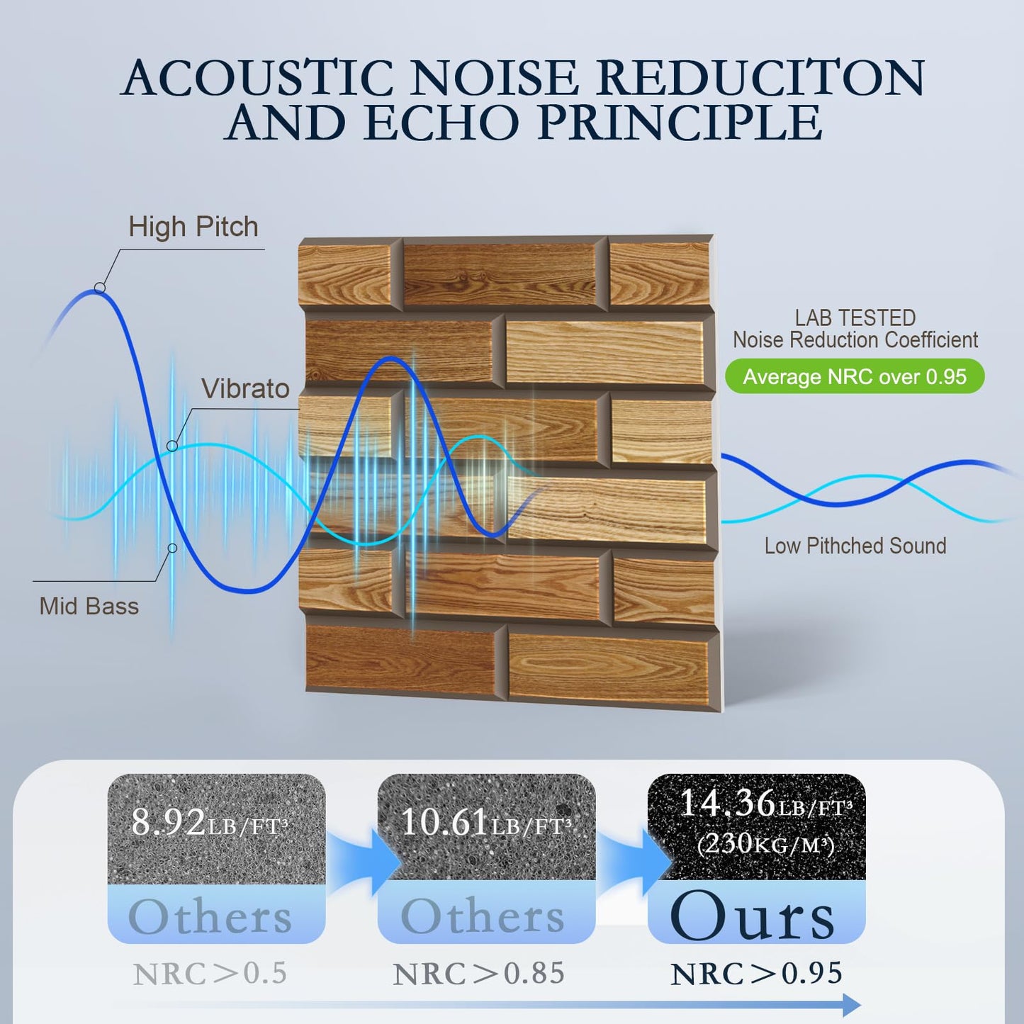 ArtVivid 12Pack Acoustic Panels, 12"×12"×0.4" Self-Adhesive 3D Brick Pattern Sound Proof Panels for Walls, High Density Decorative Acoustic Foam for Recording Studios, Offices, Faux Wood Grain Print