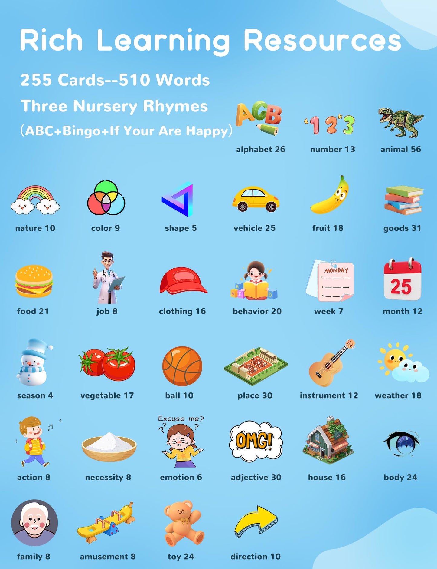 German and English Talking Flash Cards for Toddlers, 510 Sight Words Bilingual Learning Toys for Children, Autism Pocket Speech Therapy Toys, Deutsch Vocabulary Educational Flashcards
