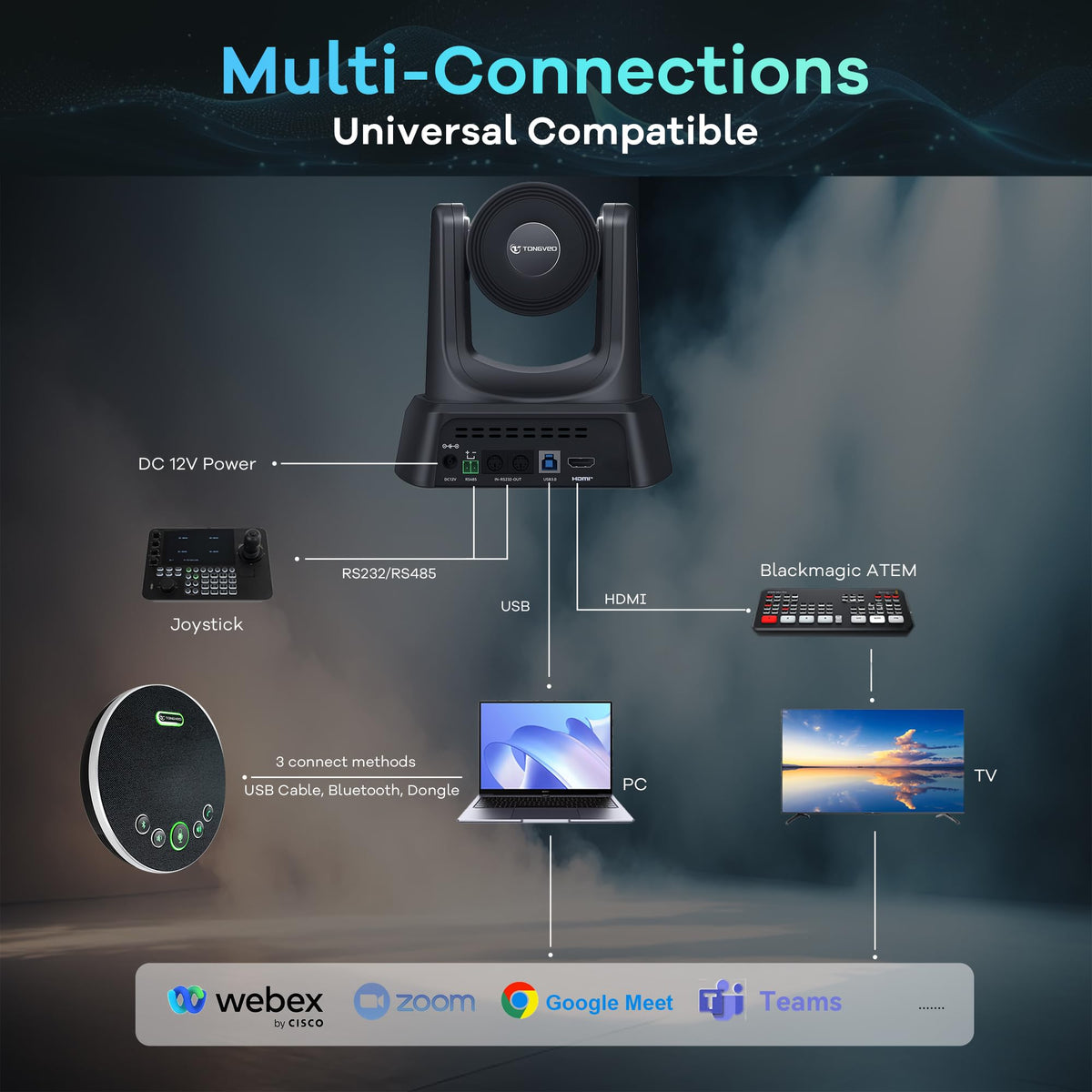 TONGVEO AI Auto-Tracking PTZ Conference Camera System with Bluetooth Microphones, 3X Optical Zoom USB3.0 1080P 60fps, 93° Wide-Angle All-in-One Video Conference Solution for Church & Office