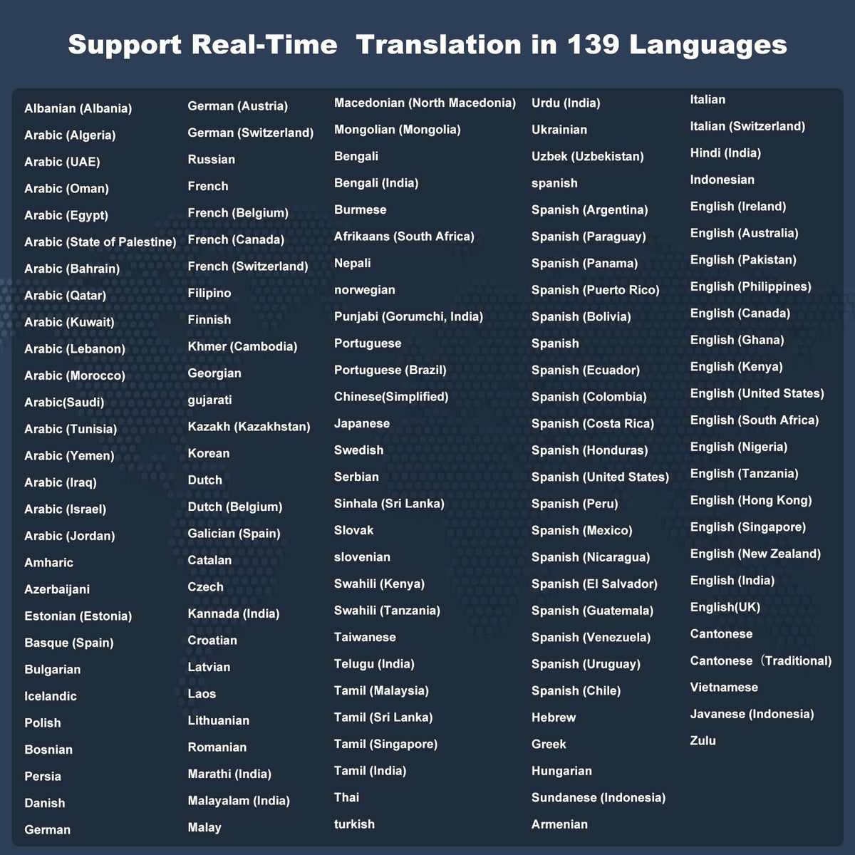D-PRO Language Translator Device, Real-Time Voice Translation, Instant AI Translator Device | 139 Languages | Online & Offline Translator with Photo Translation, Traductor for Business Study Travel