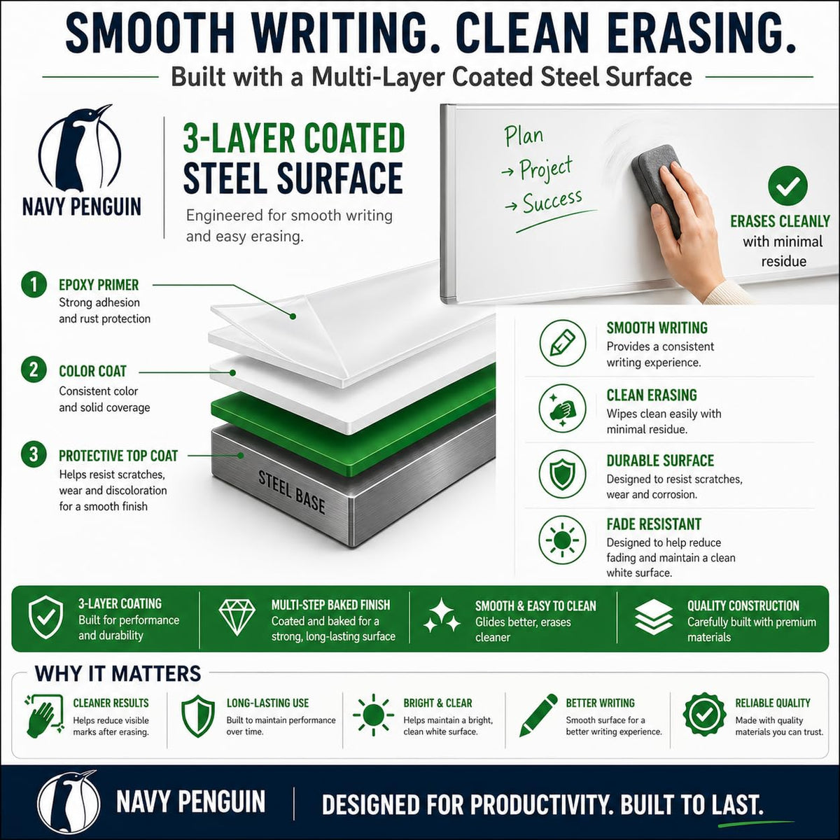 Whiteboard Set - Dry Erase Board 47 x 18 in with 1 Dry Wipe Eraser, 4 Markers, 4 Magnets and 6 Magnetic Notes - Large Wall White Board for Home and Office