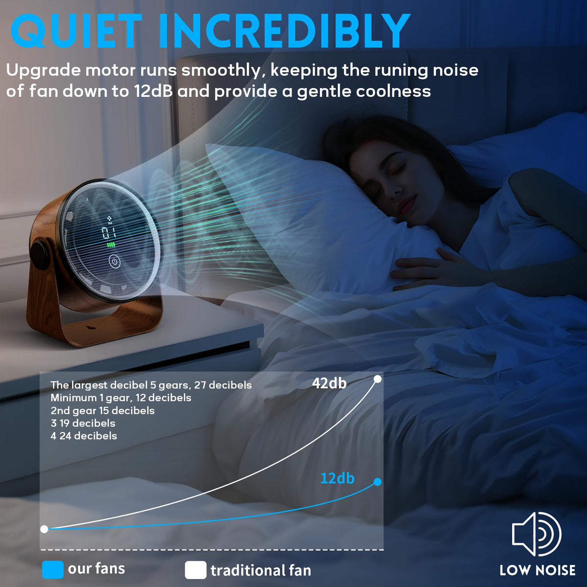 Small Desk Fan 5000mAh Rechargeable Battery Powered -Retro Low Noise Quiet Portable Gentle Blowing with LED Night Light Office Bedroom Table Top Wall Hanging Kitchen Camping Dorm 5-Speed 360° Rotation