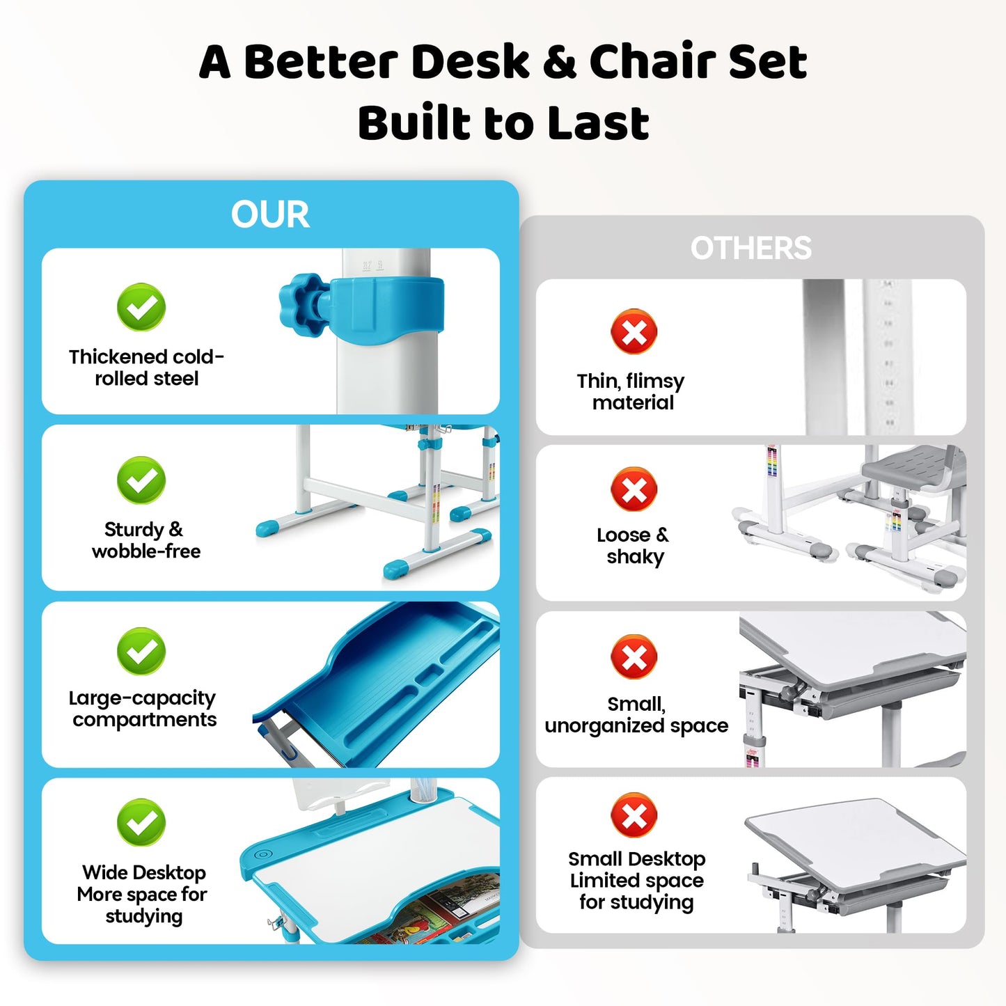 Diroan Kids Functional Desk and Chair Set, Ergonomic Height Adjustable Children School Study Desk with Tilt Desktop, Book Stand, LED Light, Metal Hook and Storage Drawer for Boys Girls(Blue)