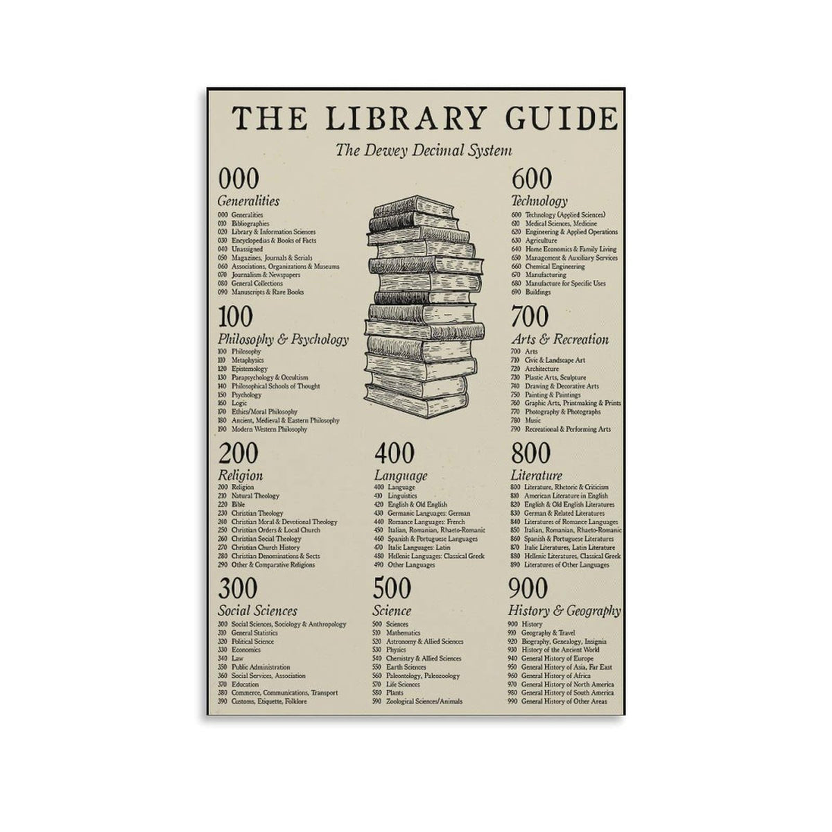 JPOSTHCZ Dewey Decimal System Poster The Library Guide Educational Canvas Wall Art Aesthetic Decorative Painting Living Room And Classroomstyle 16x24inch(40x60cm)