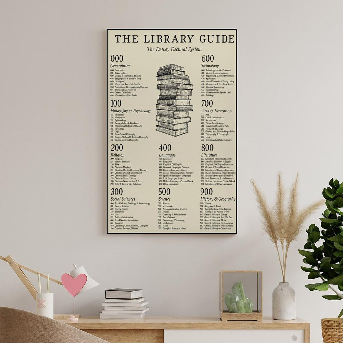 JPOSTHCZ Dewey Decimal System Poster The Library Guide Educational Canvas Wall Art Aesthetic Decorative Painting Living Room And Classroomstyle 12x18inch(30x45cm)