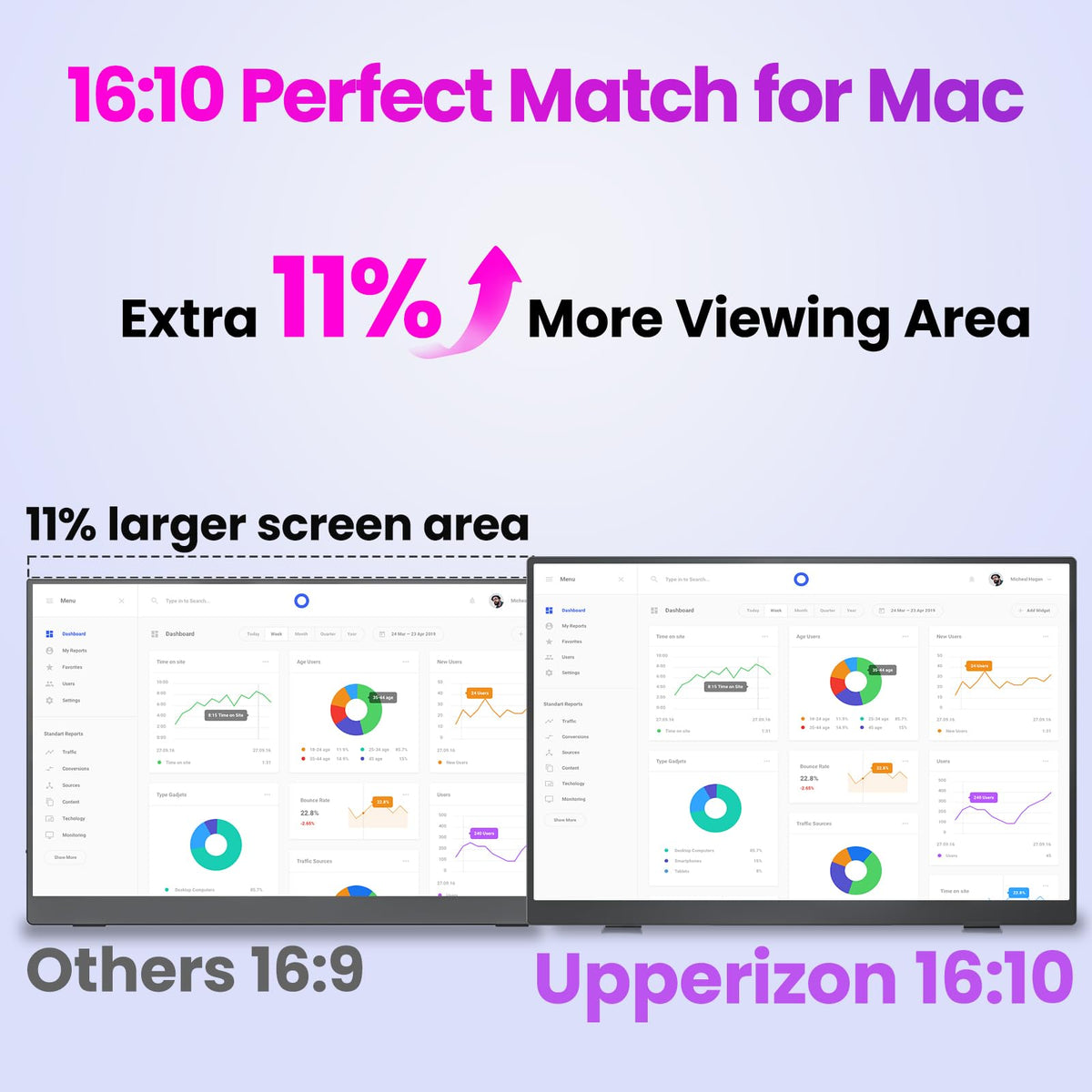 Upperizon Portable Monitor 16 inch 2K QHD 2560X1600 145% sRGB, 144Hz USB-C, 120Hz HDMI, Travel Monitor for Laptop MacBook PC Surface PS5 Xbox, External Display with Kickstand & Speaker VESA Compatible