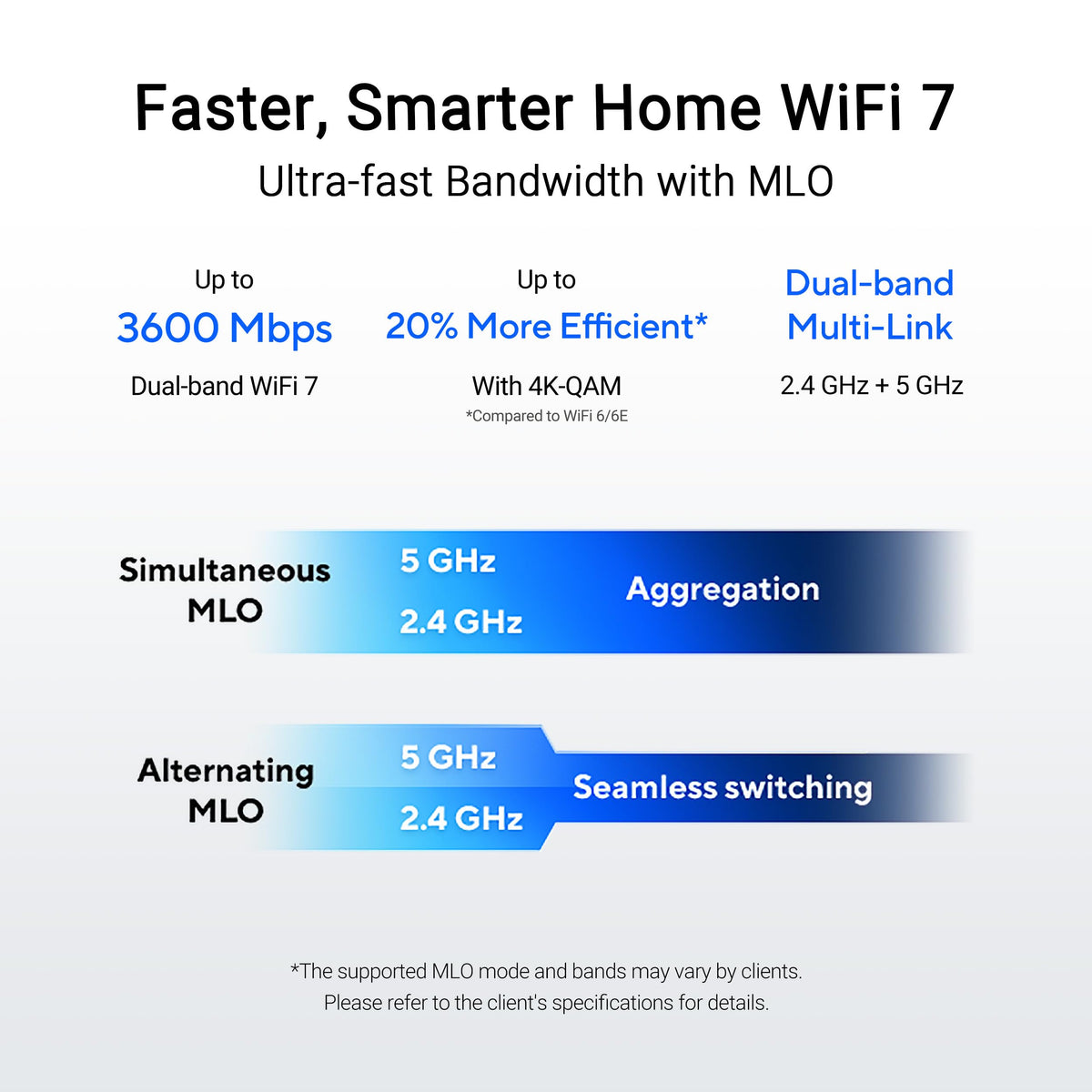 ASUS RT-BE58U WiFi 7 Router - Dual-Band, Dual-WAN, Up to 3.6 Gbps, Mesh + VPN Compatible, 3yr Warranty