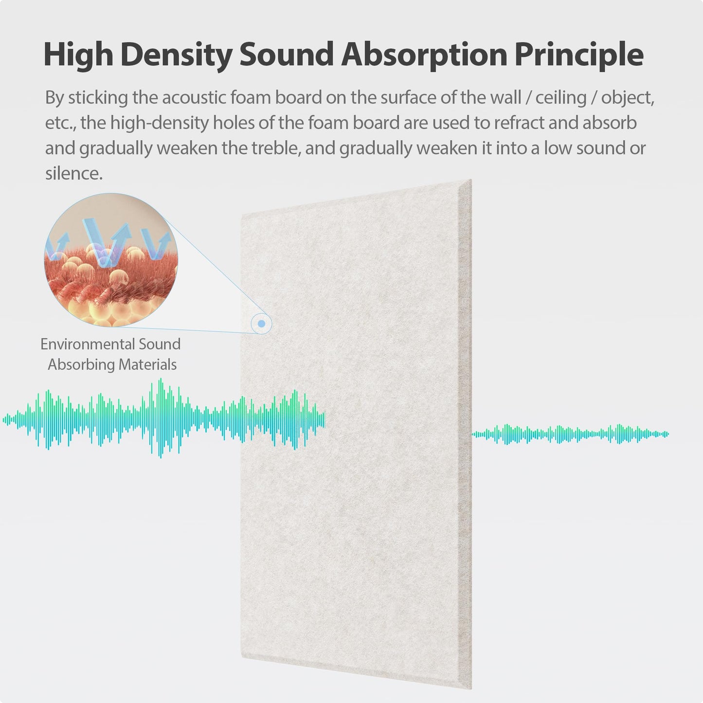 Amantech 12 Pack Acoustic Panels Self Adhesive Sound Proof Foam, High Density Sound Acoustic Panel, 16X12X0.4 Inch 4:3 Rectangle Panels in Home, Office, Reccording Room, Studio,and more(Beige)
